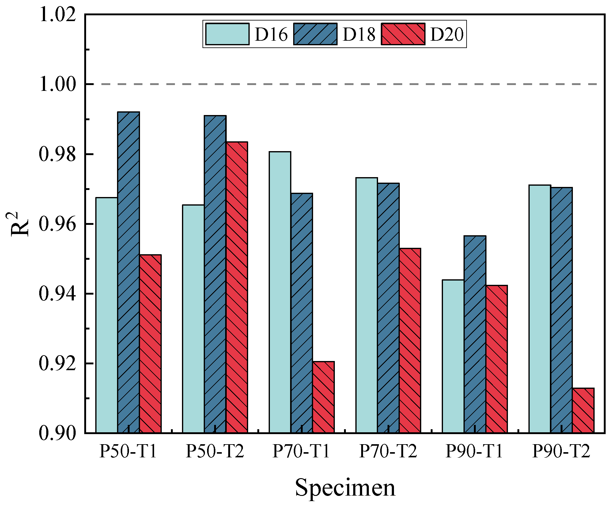 Buildings 13 01416 g010