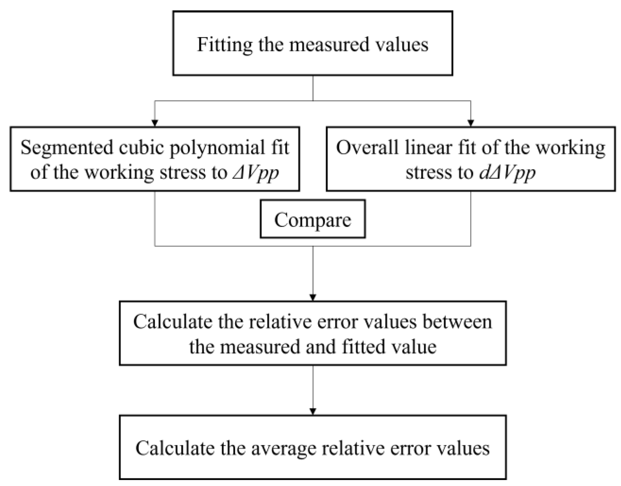 Buildings 13 01416 g011