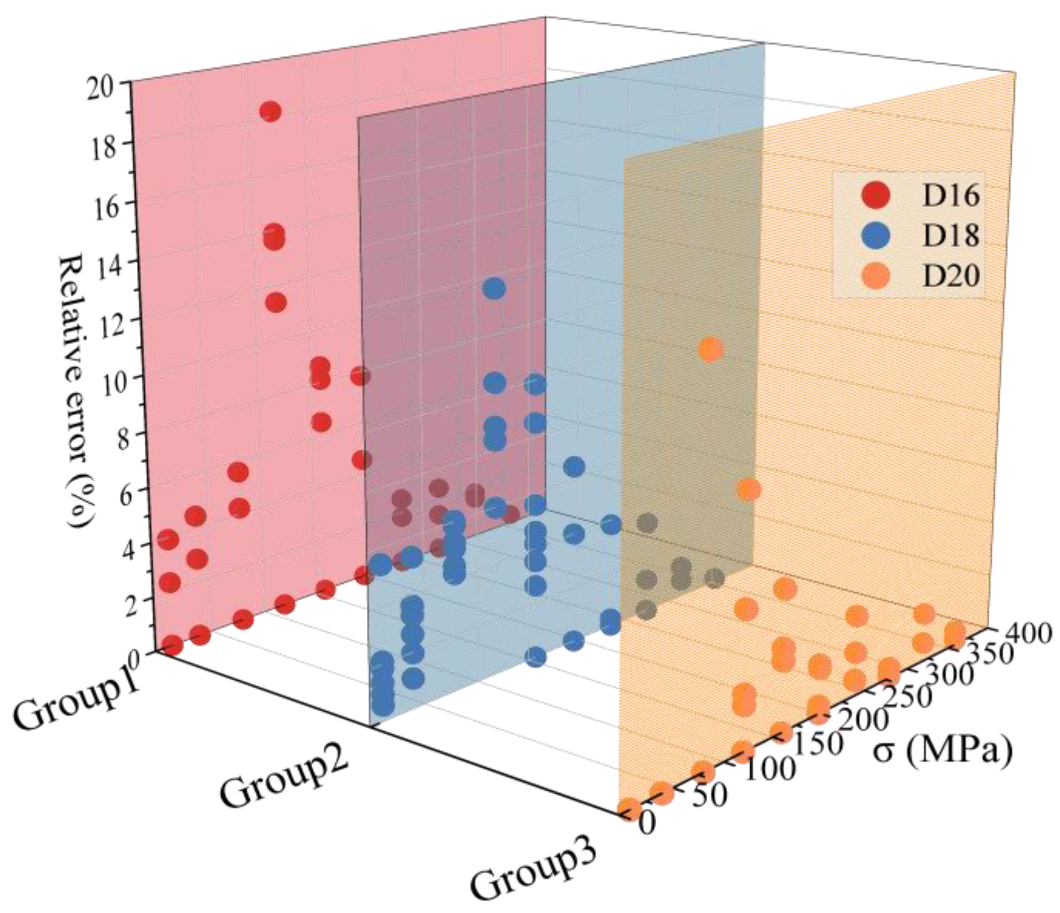 Buildings 13 01416 g012