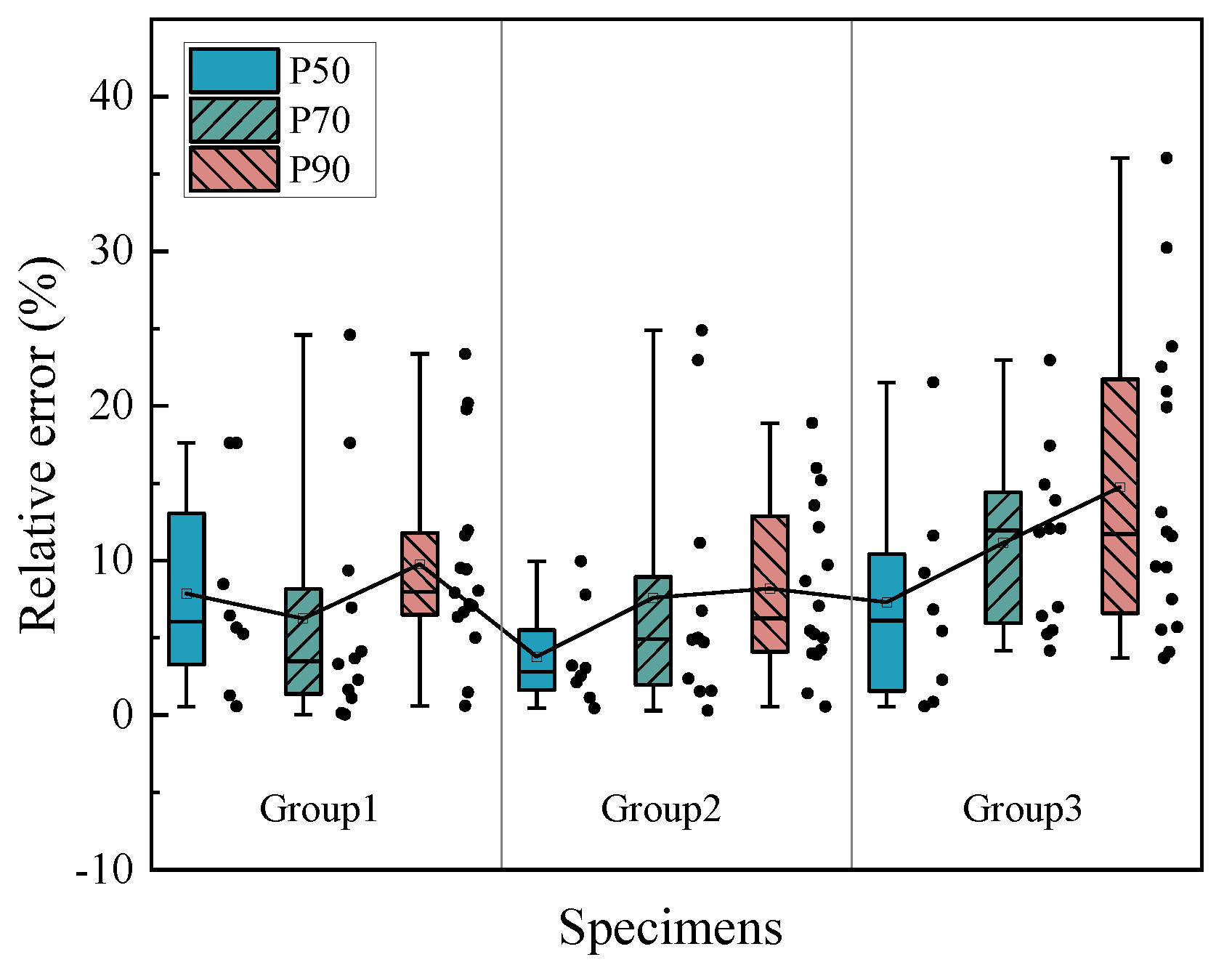 Buildings 13 01416 g013