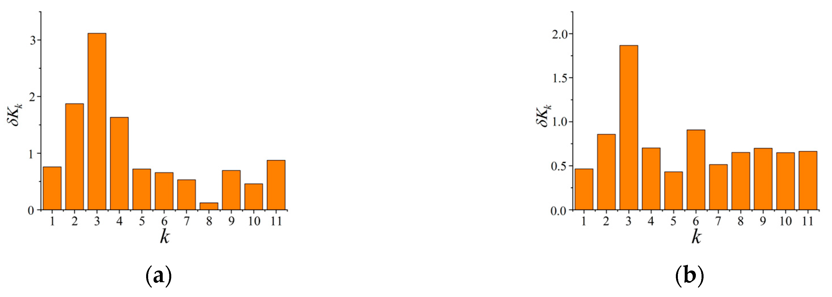 Buildings 13 01417 g042 Buildings 13 01417 g042