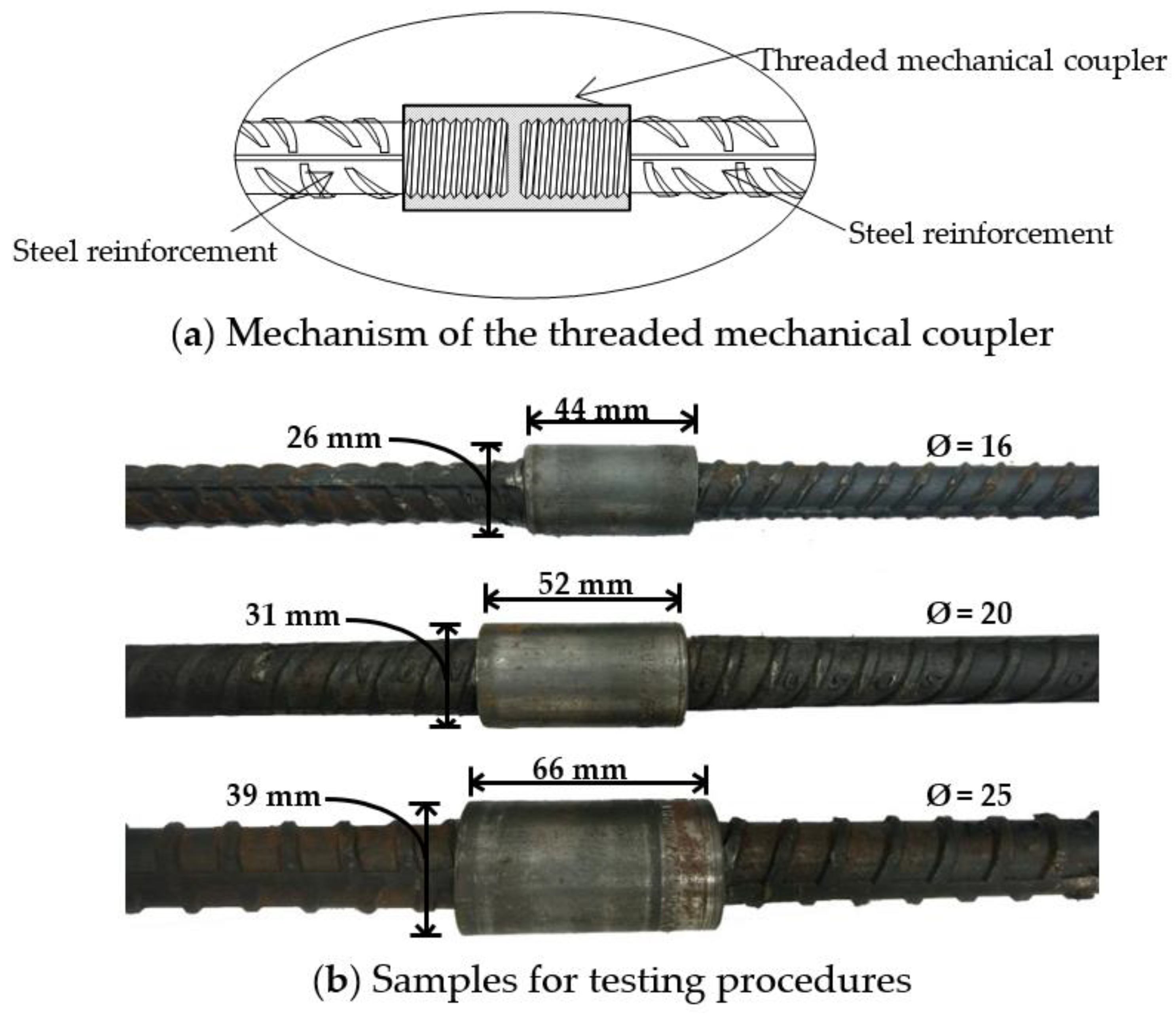 Buildings 13 01419 g003
