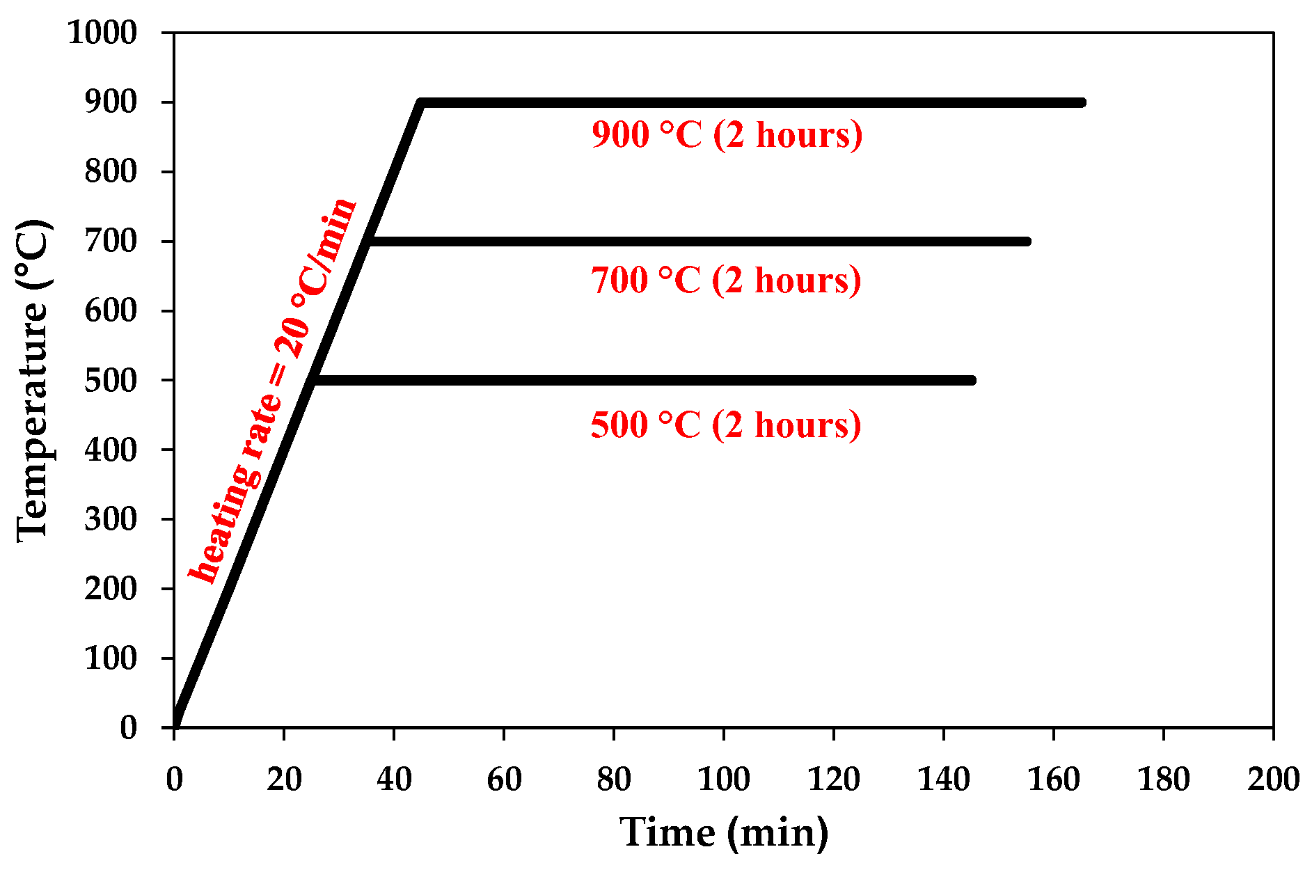 Buildings 13 01419 g005