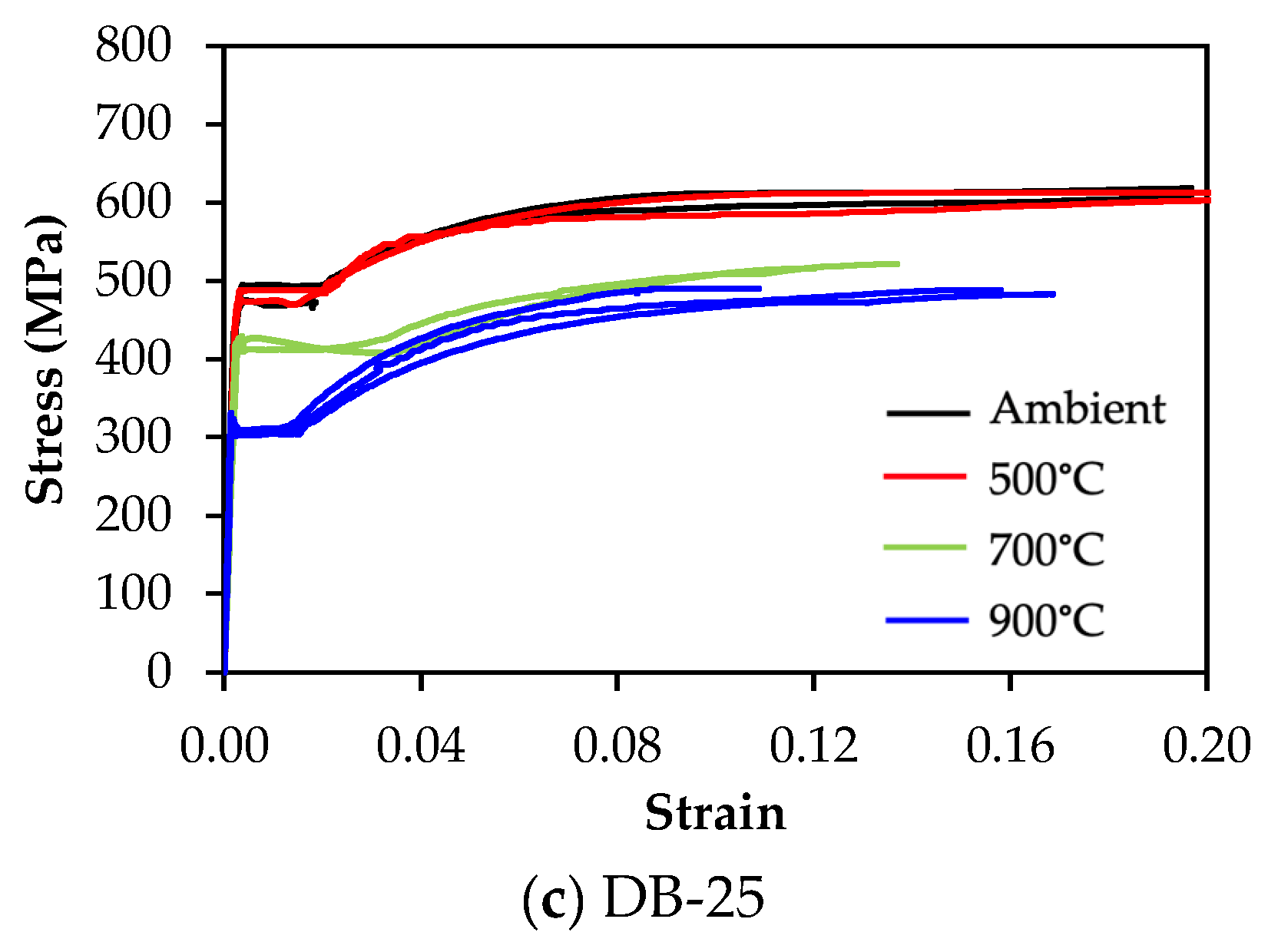 Buildings 13 01419 g010b
