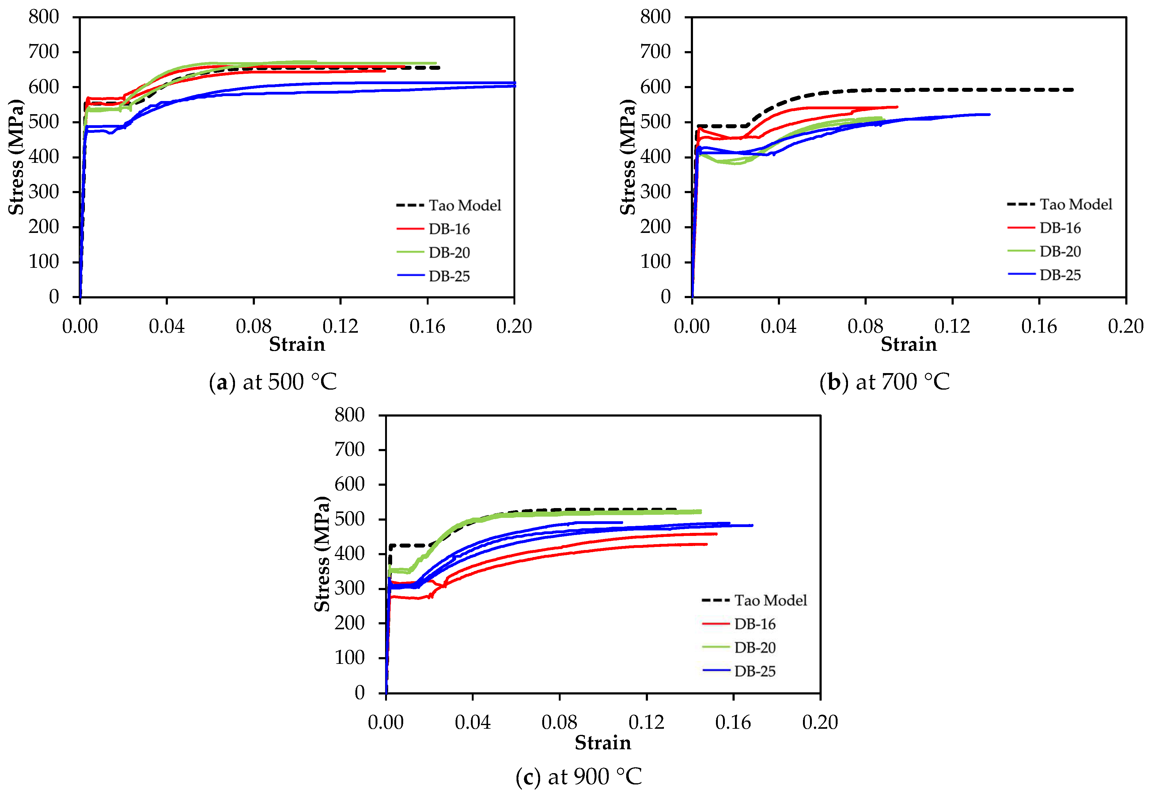 Buildings 13 01419 g011