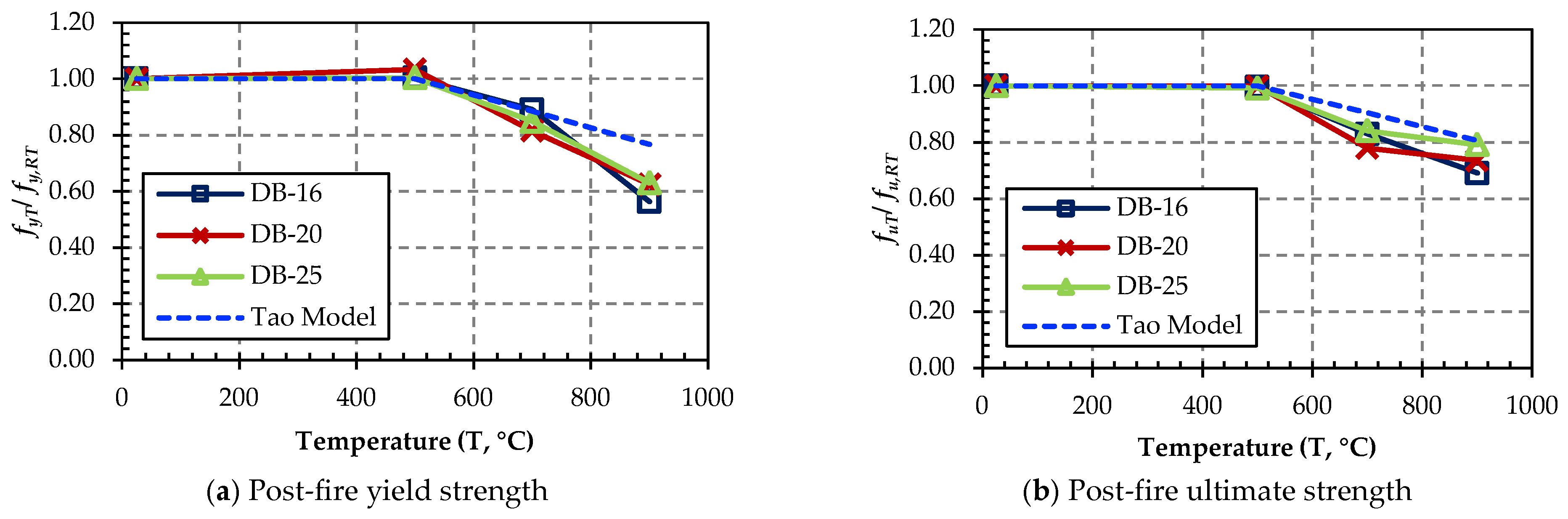 Buildings 13 01419 g012