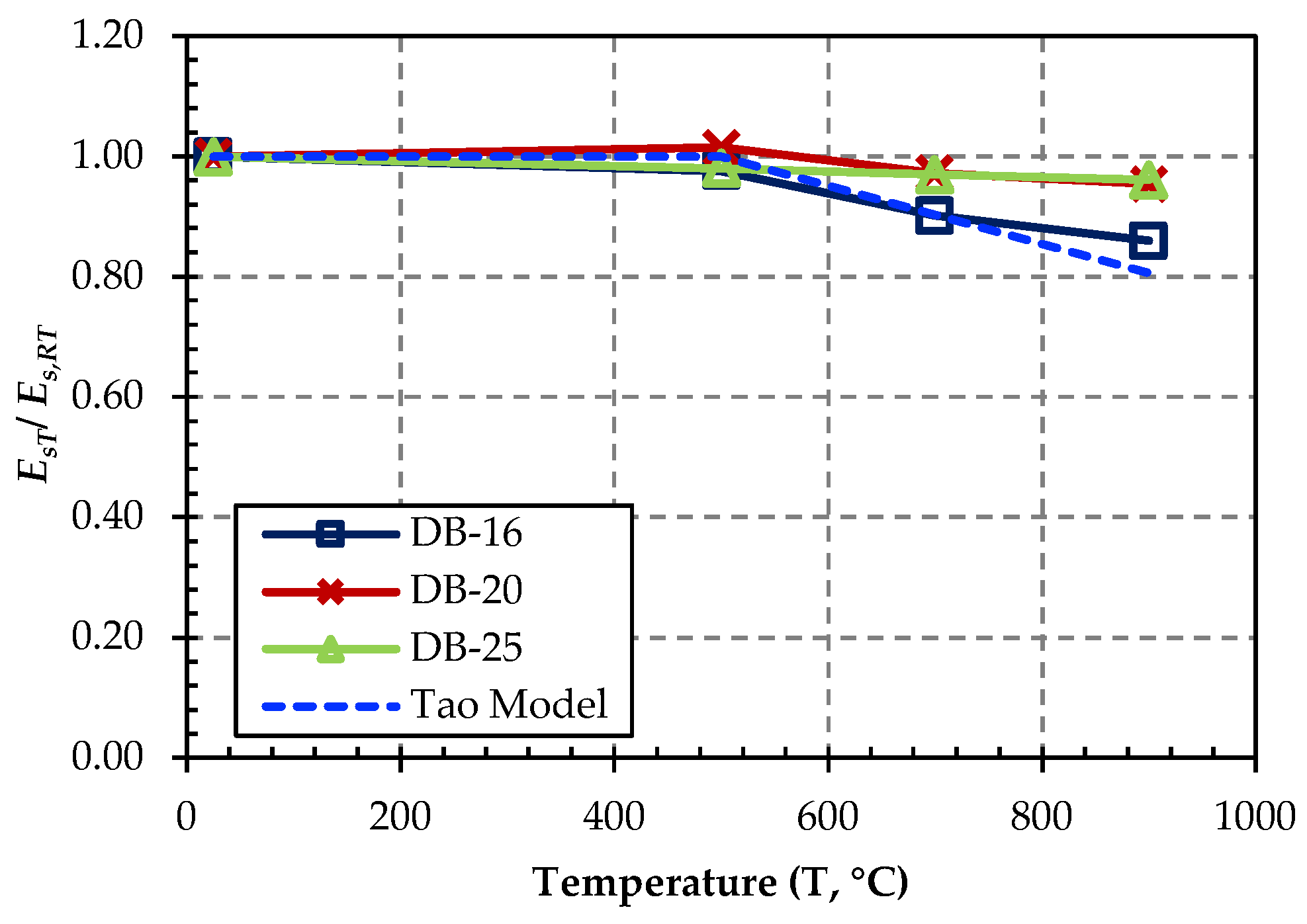 Buildings 13 01419 g013