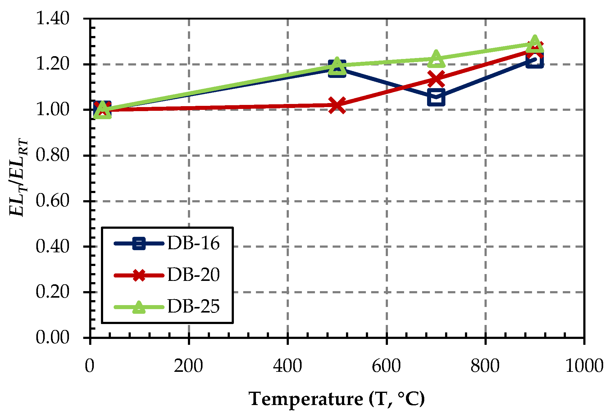 Buildings 13 01419 g014