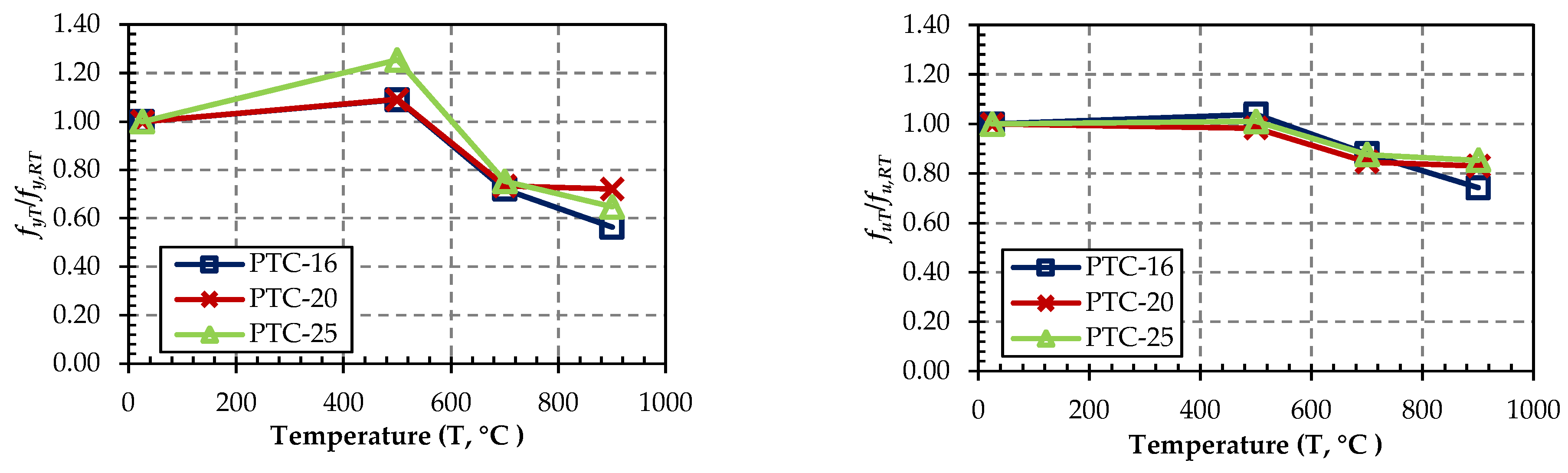 Buildings 13 01419 g018