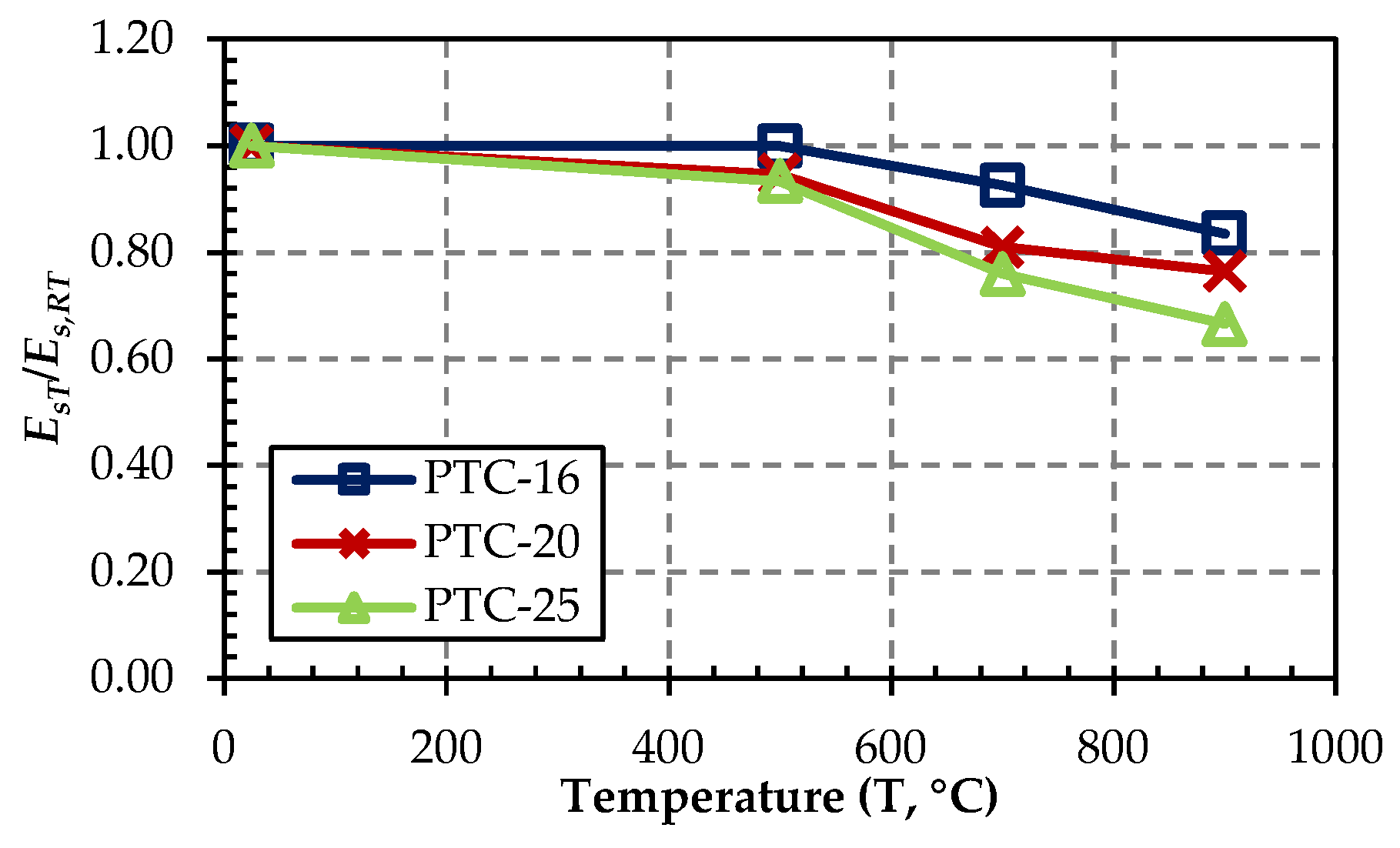 Buildings 13 01419 g019