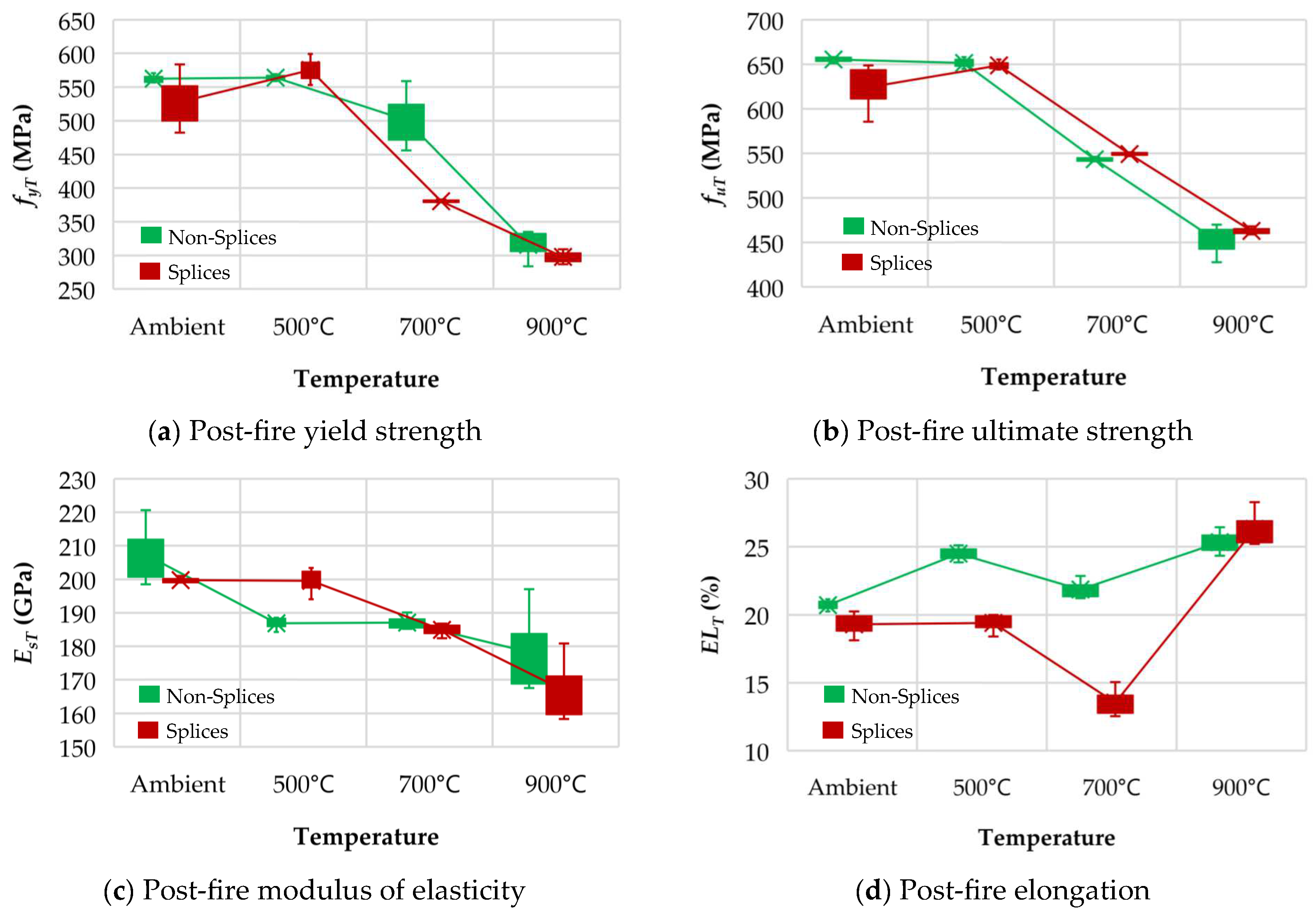 Buildings 13 01419 g021