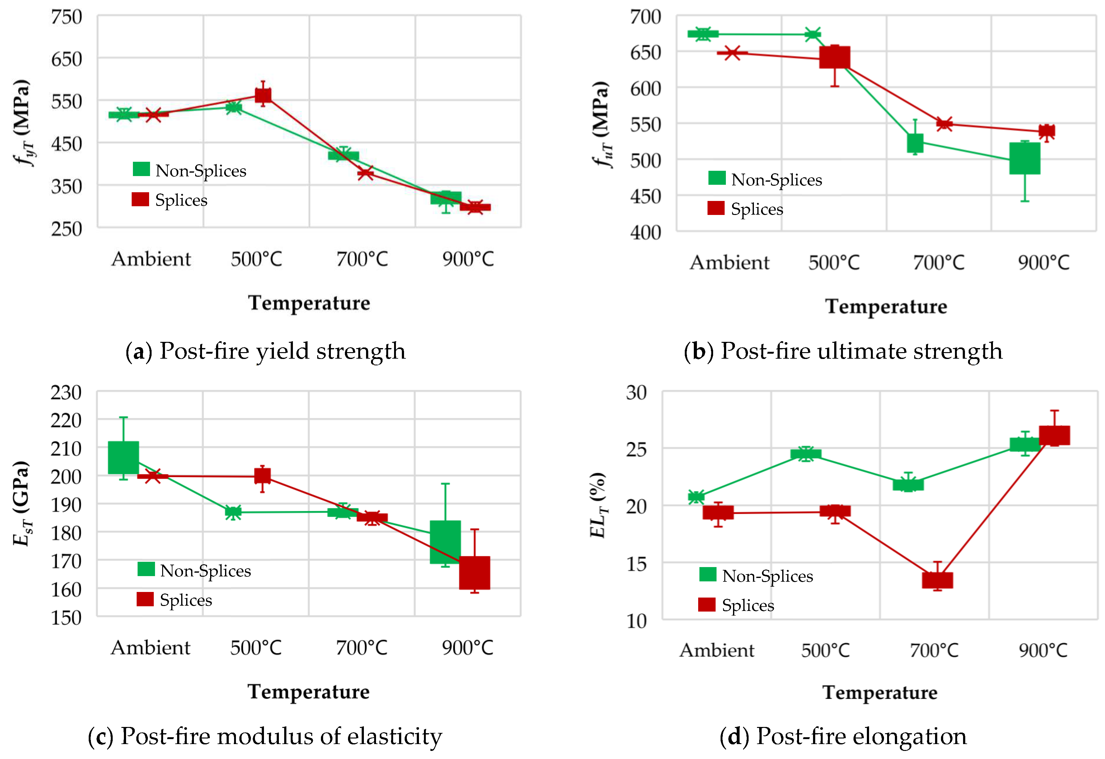 Buildings 13 01419 g022