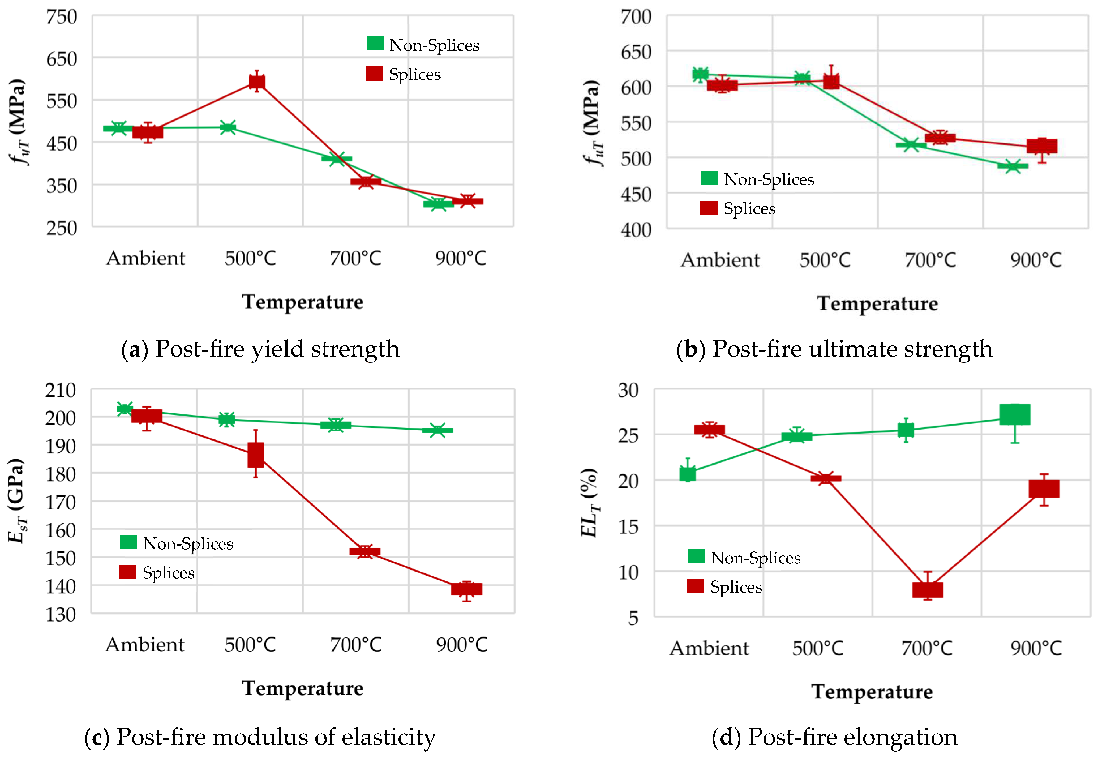 Buildings 13 01419 g023