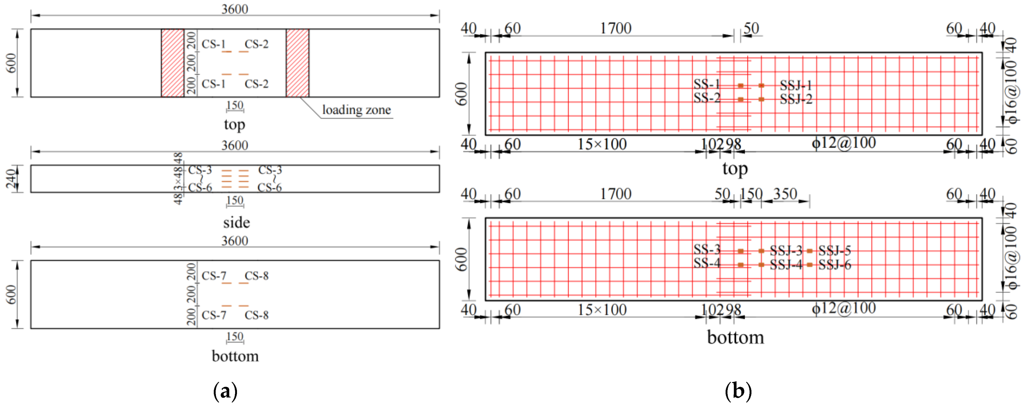 Buildings 13 01420 g004a