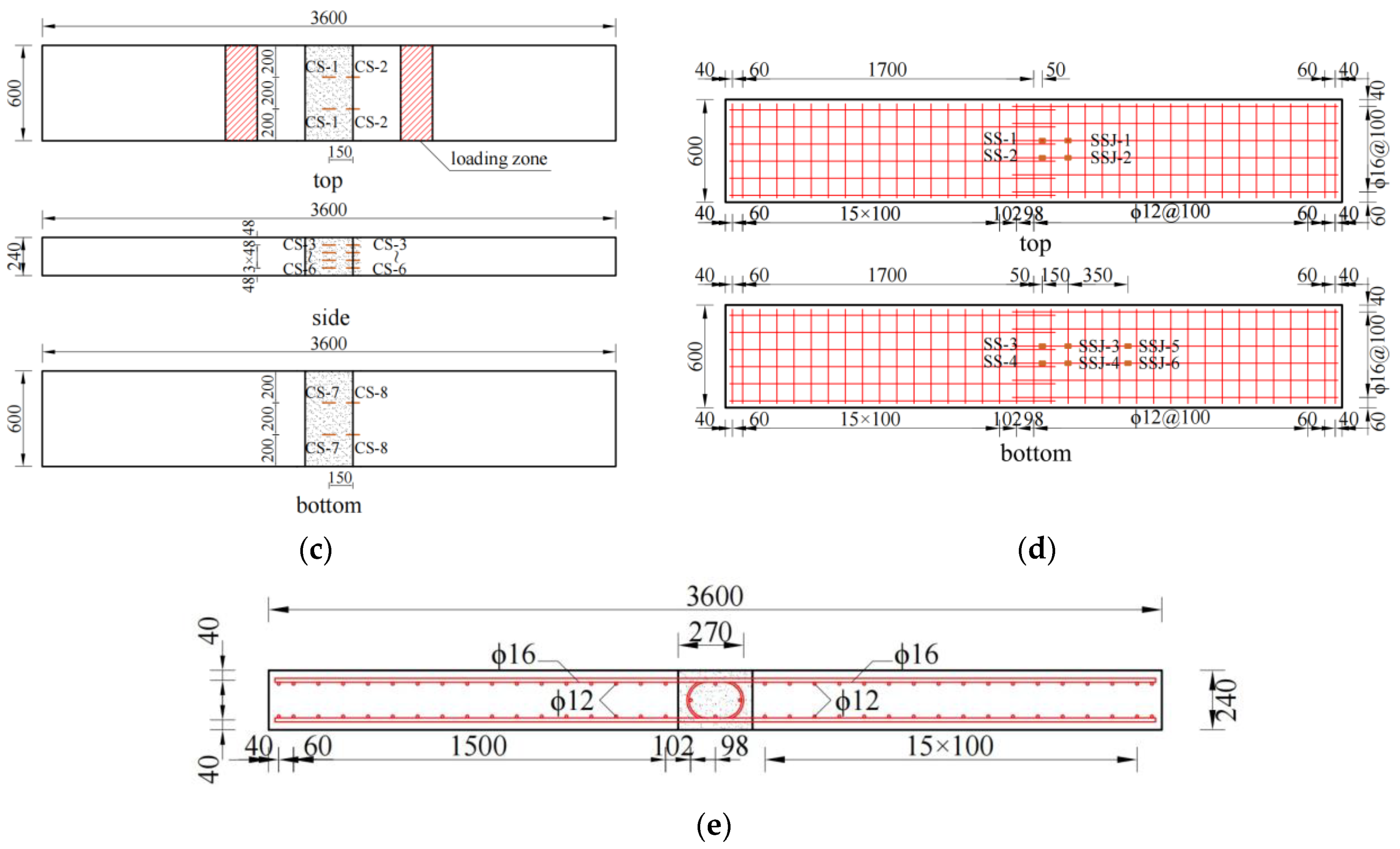 Buildings 13 01420 g004b