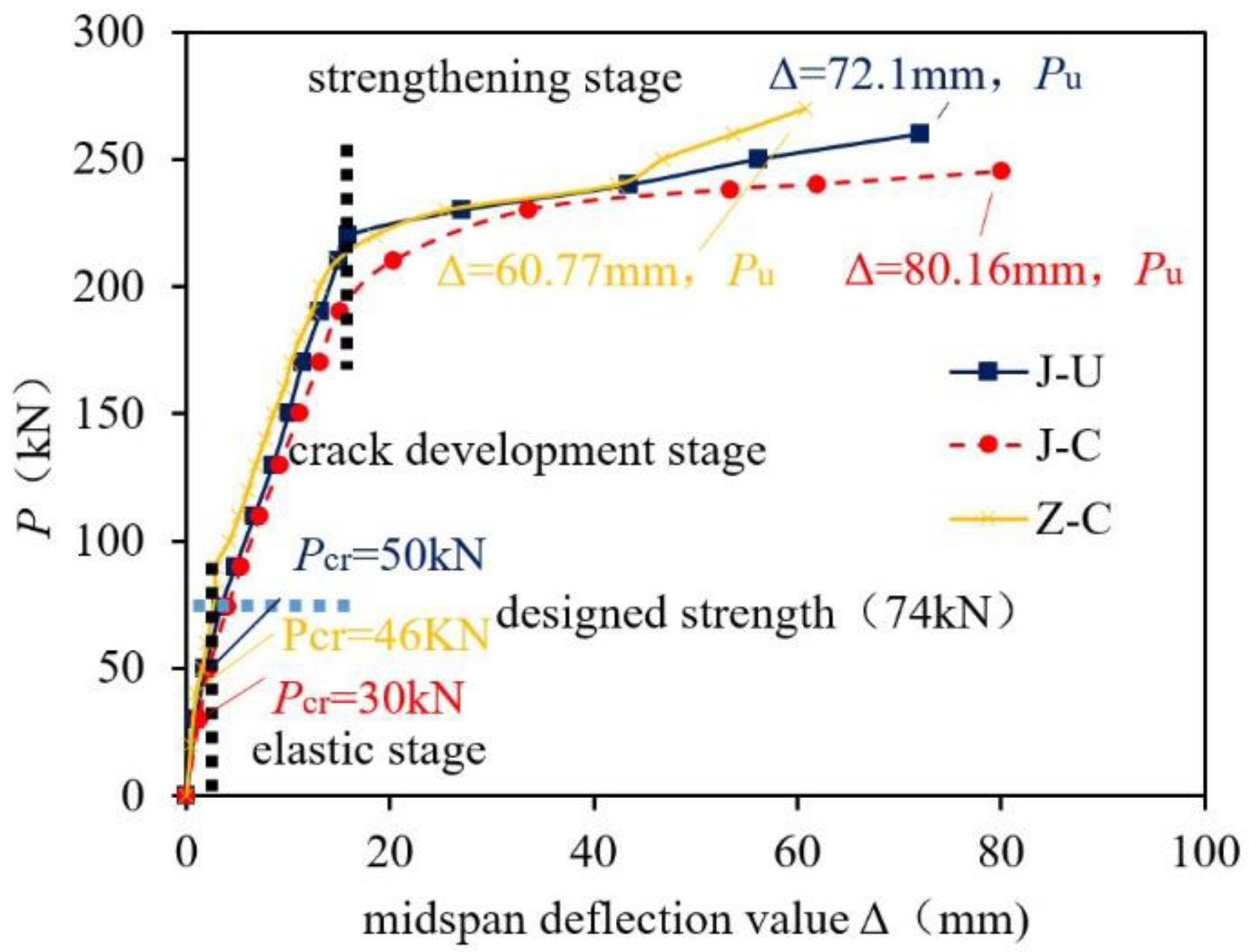 Buildings 13 01420 g007