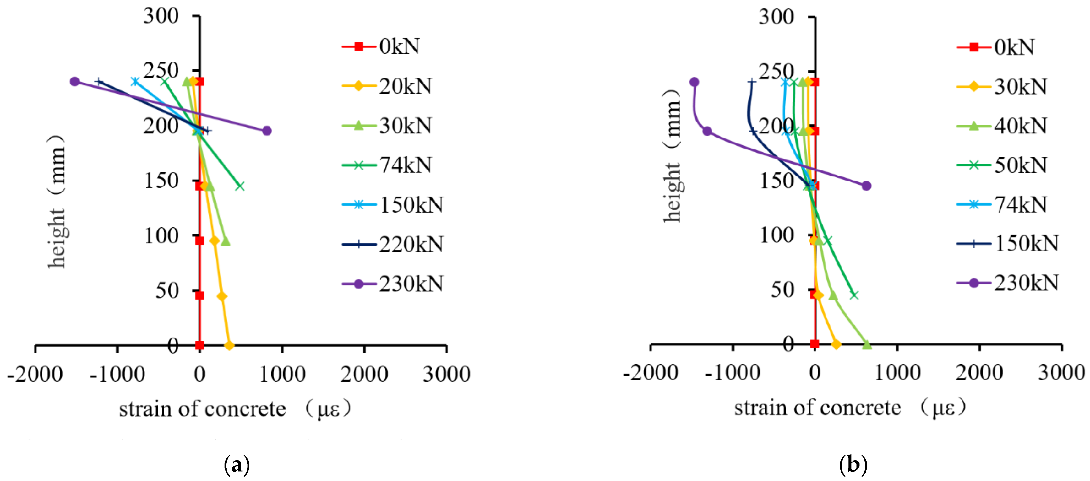 Buildings 13 01420 g008