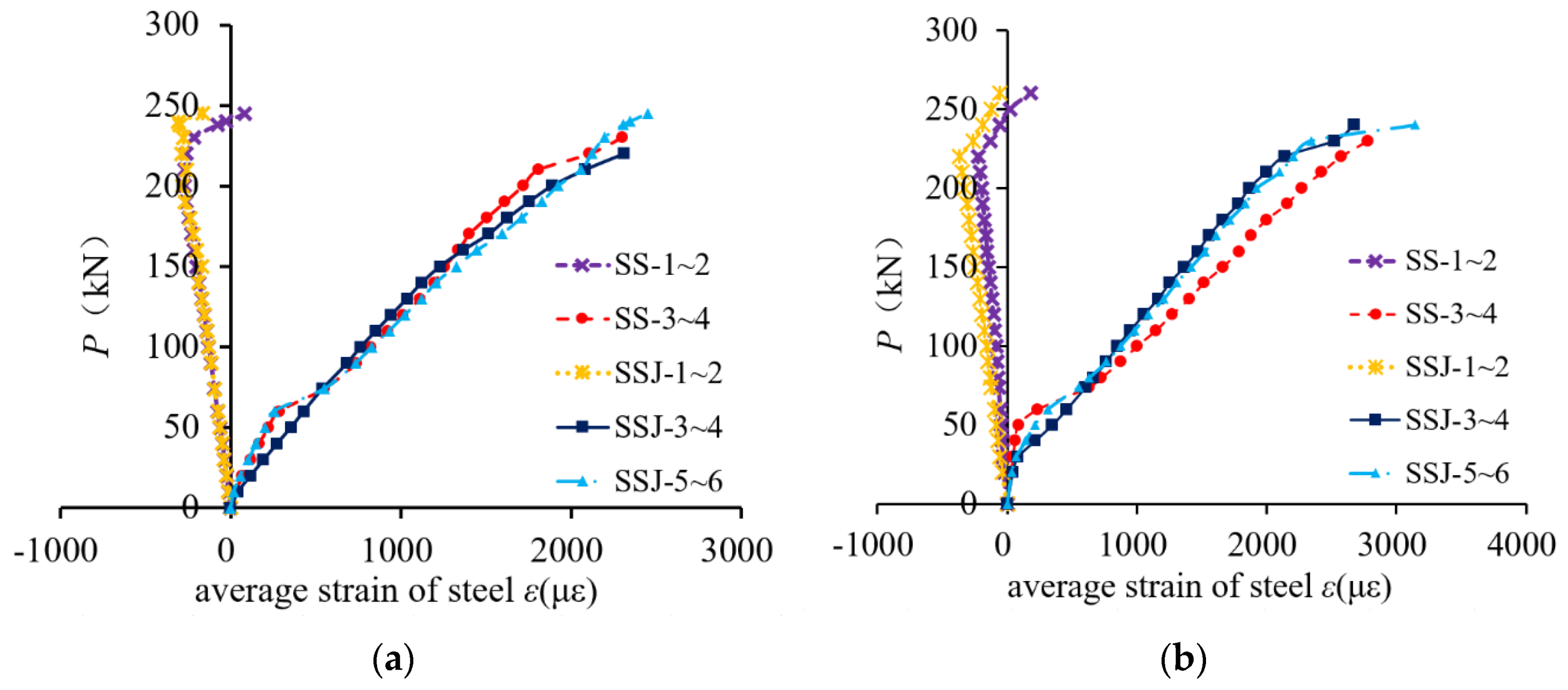 Buildings 13 01420 g010