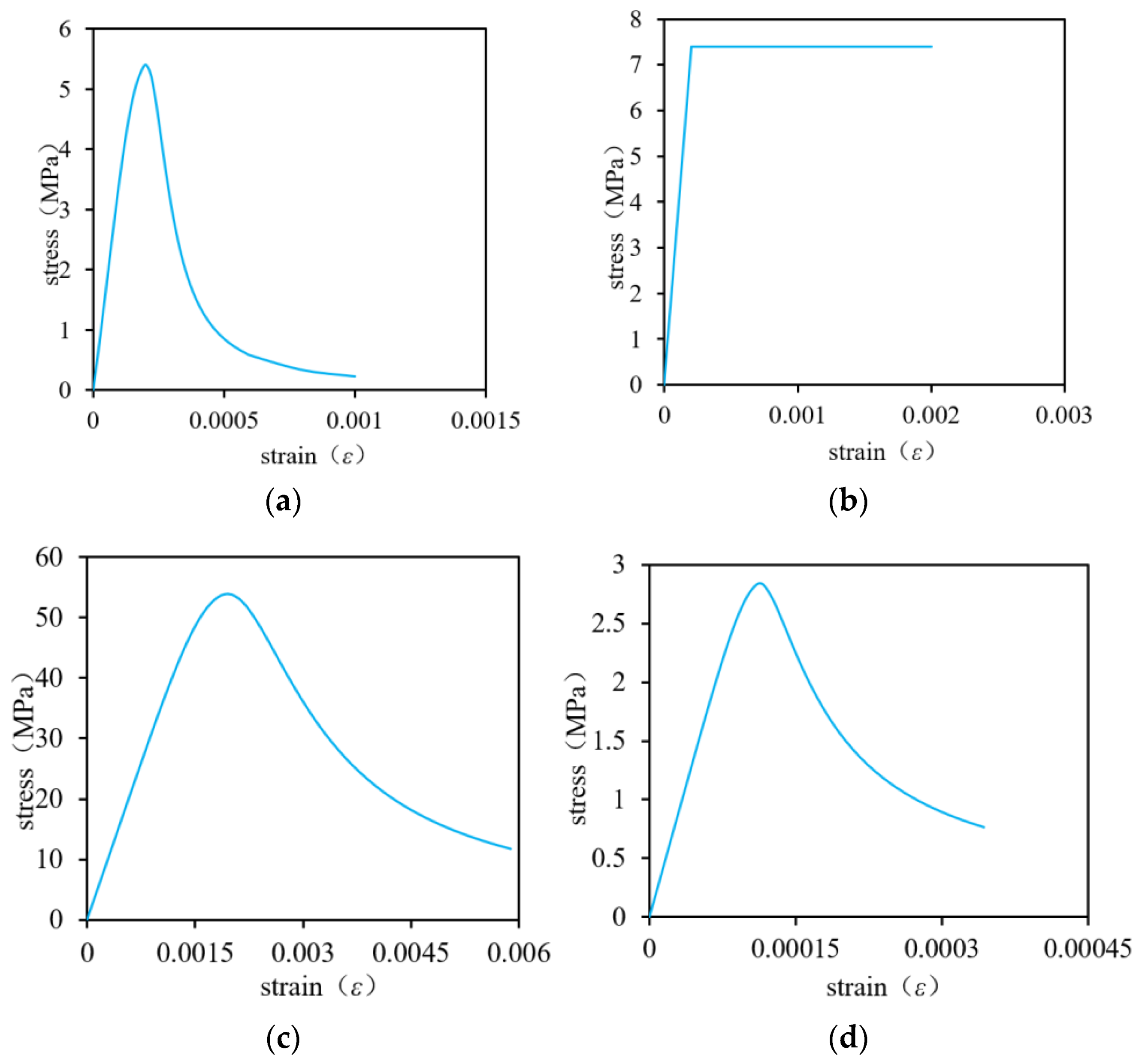 Buildings 13 01420 g013
