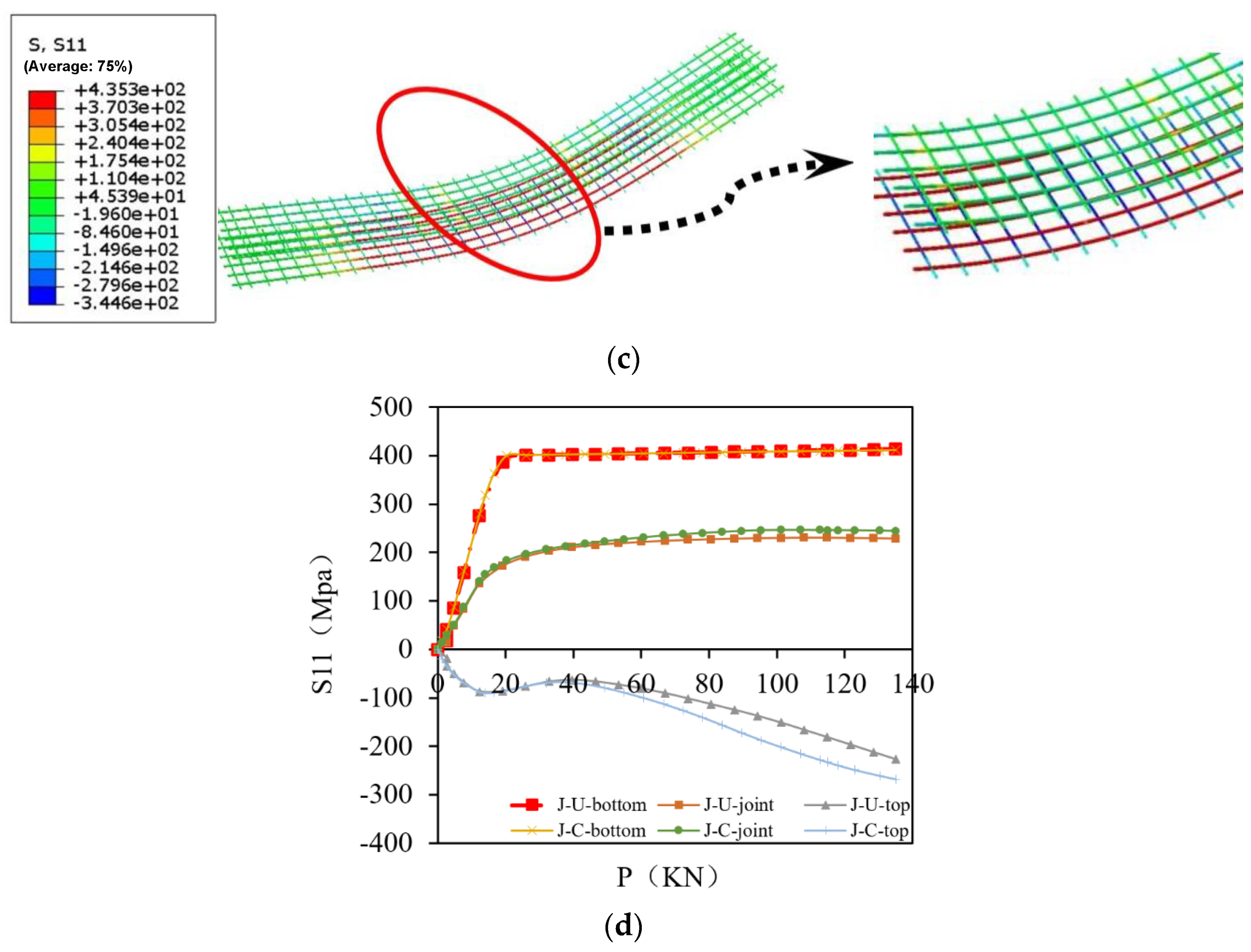 Buildings 13 01420 g019b