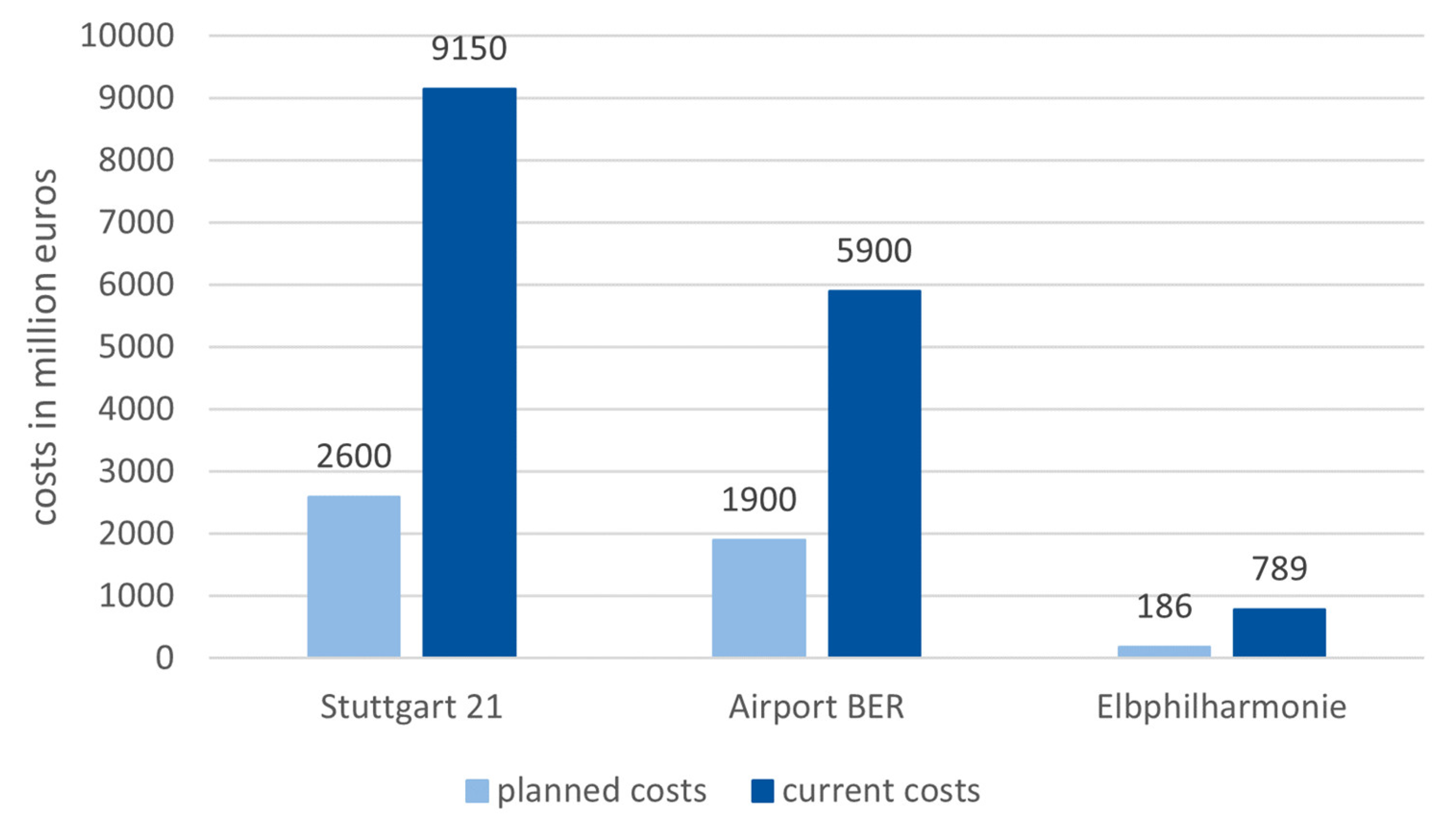 Buildings 13 01421 g001 Buildings 13 01421 g001