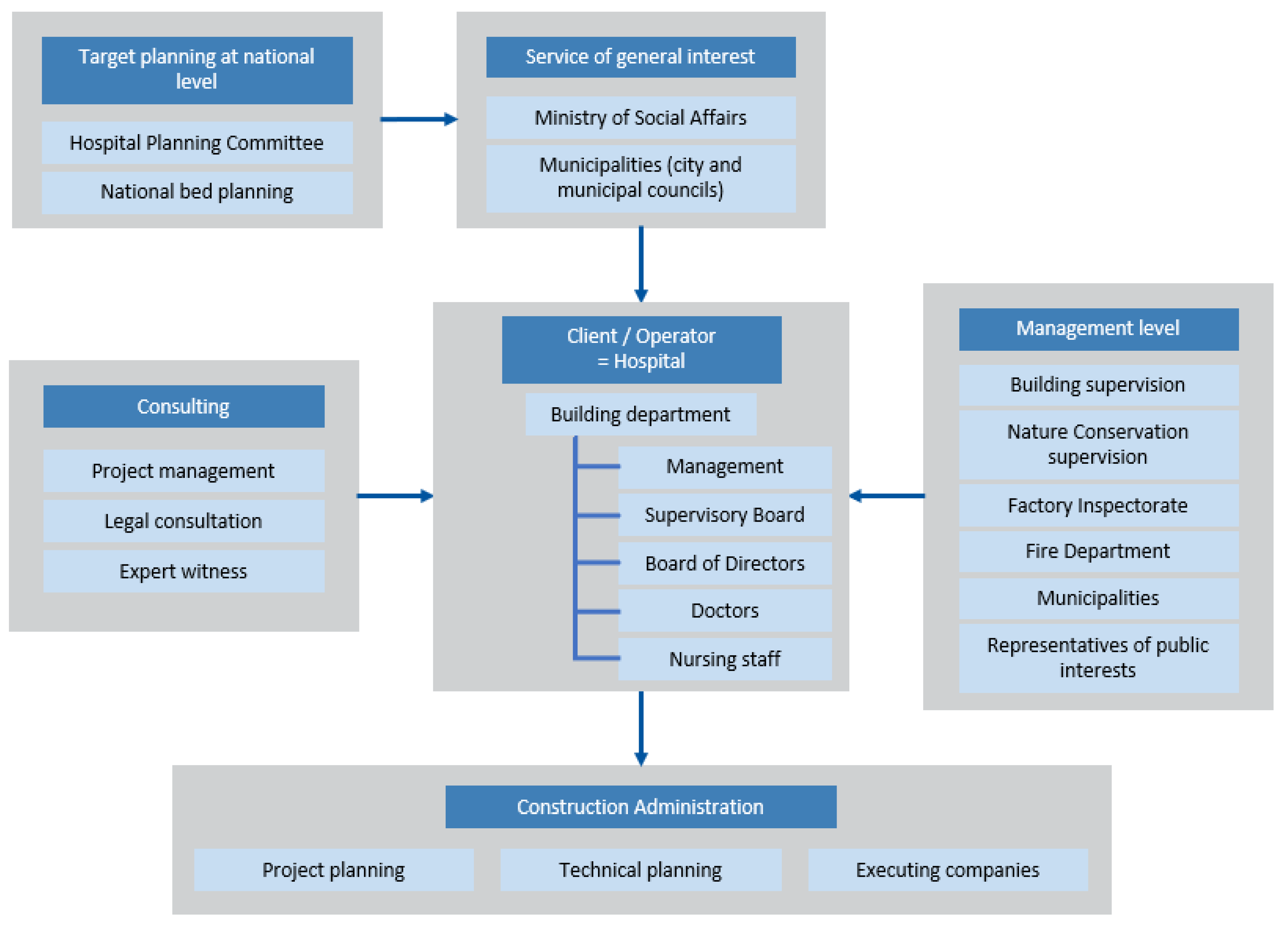 Buildings 13 01421 g002 Buildings 13 01421 g002