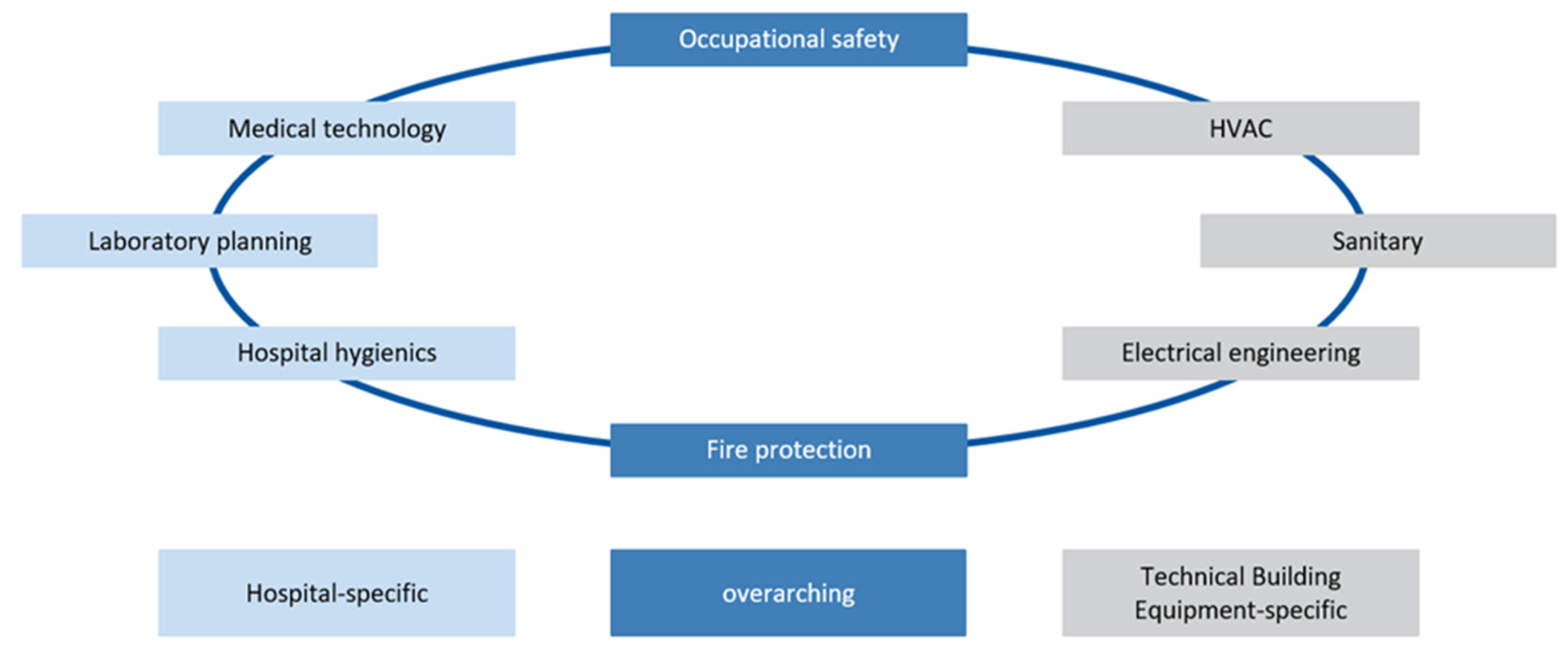 Buildings 13 01421 g003 Buildings 13 01421 g003