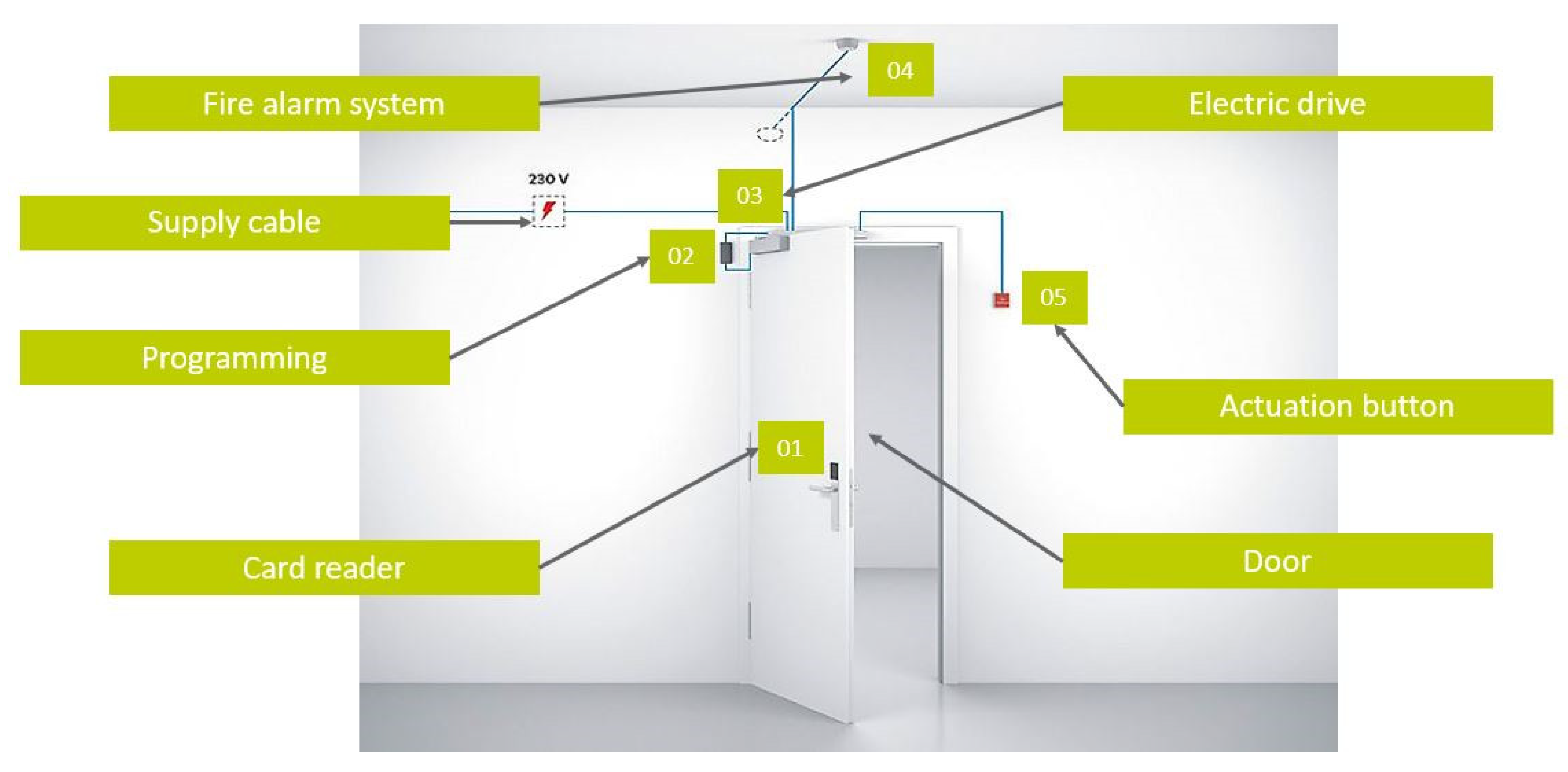 Buildings 13 01421 g005 Buildings 13 01421 g005