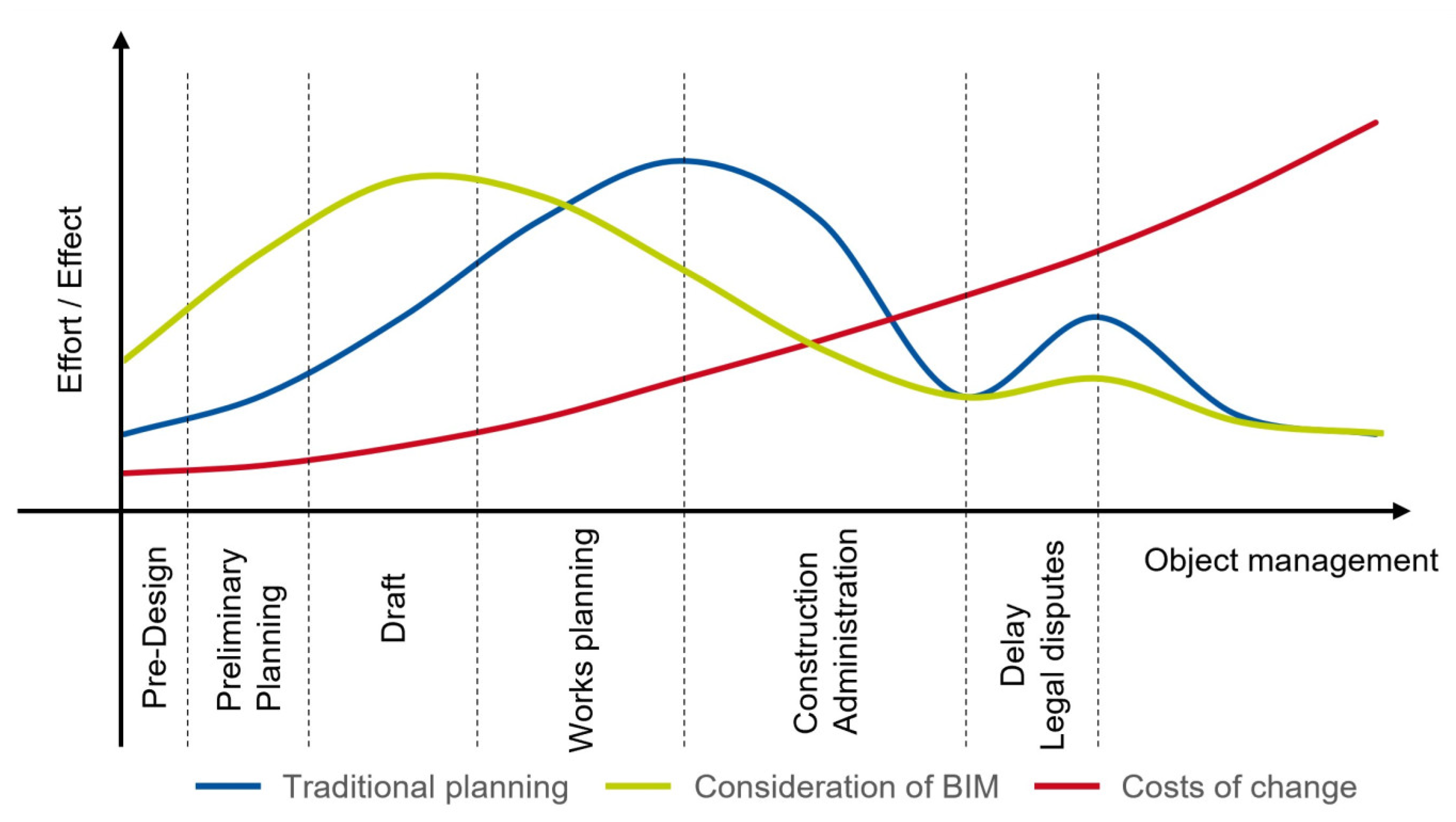 Buildings 13 01421 g006 Buildings 13 01421 g006