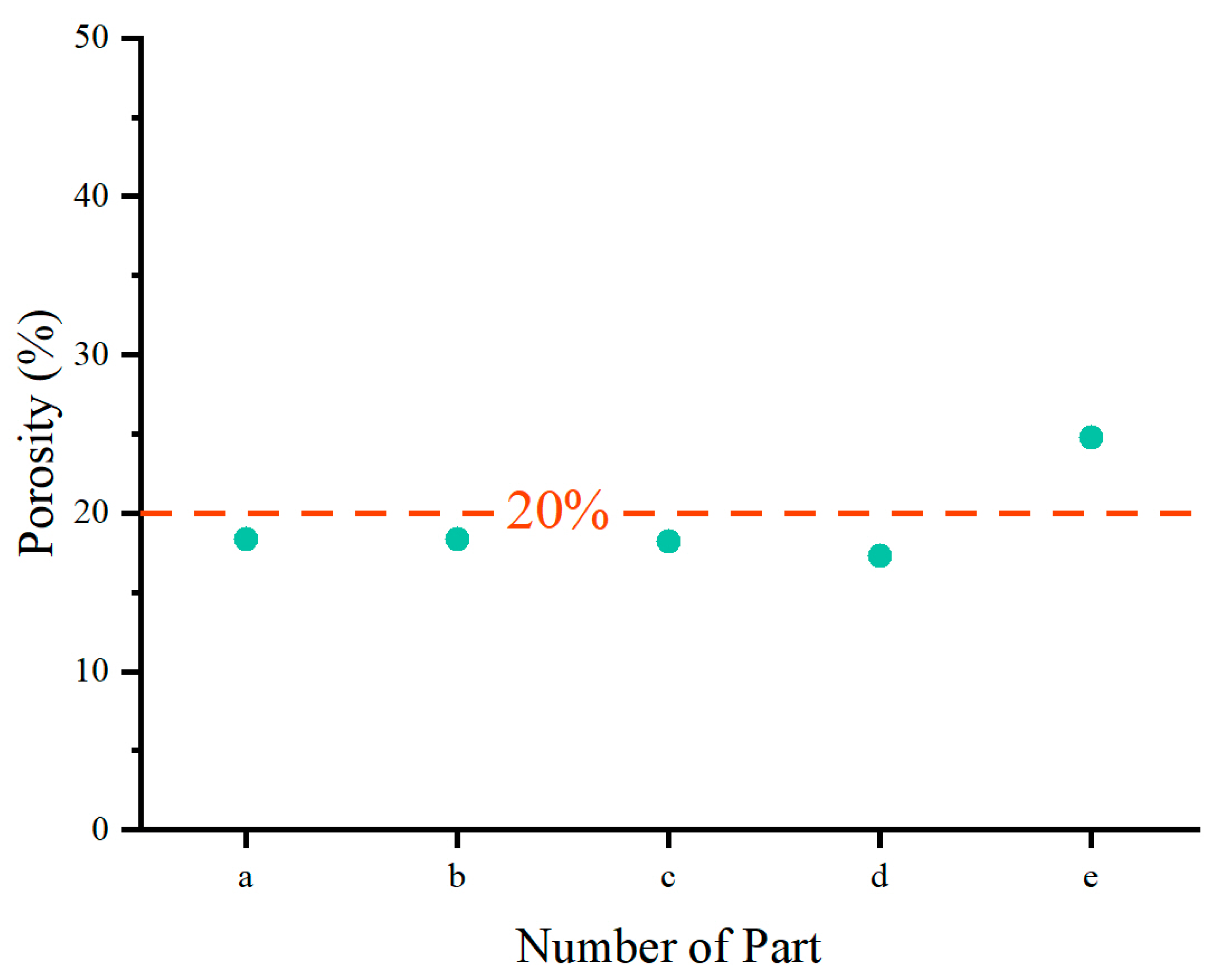 Buildings 13 01422 g005