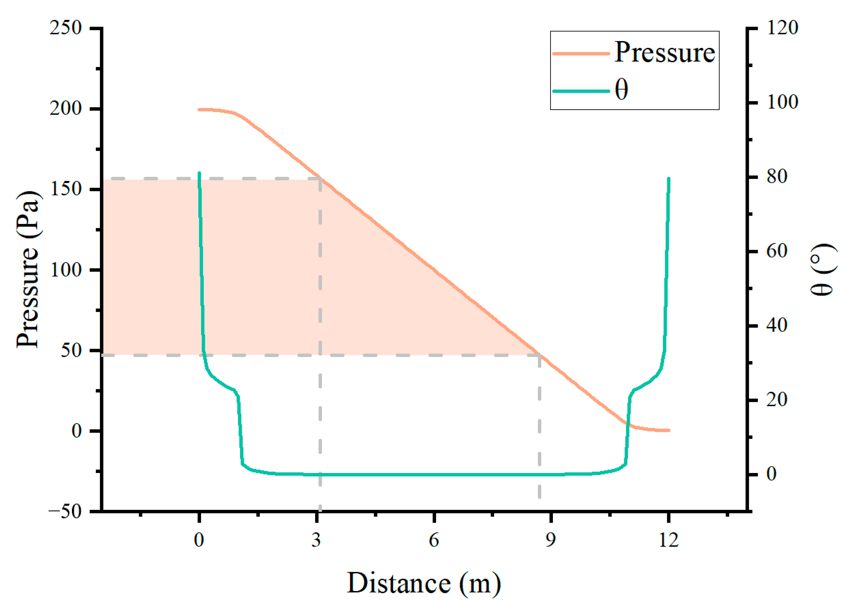 Buildings 13 01422 g019