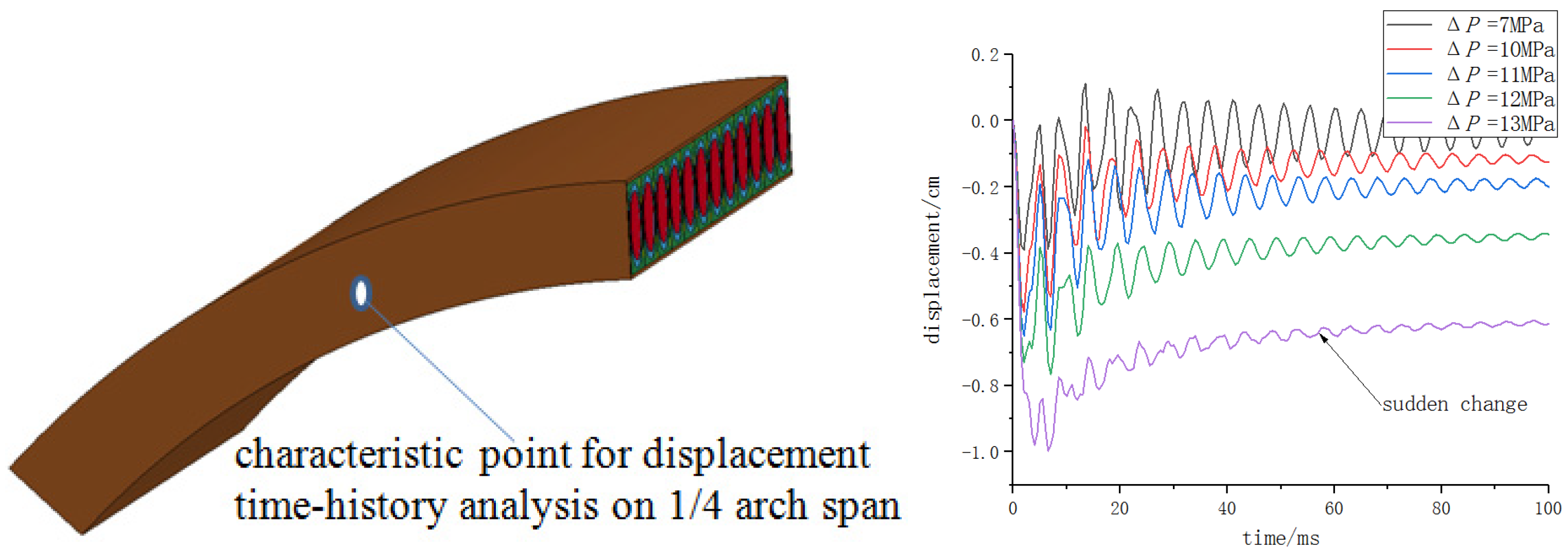Buildings 13 01424 g006