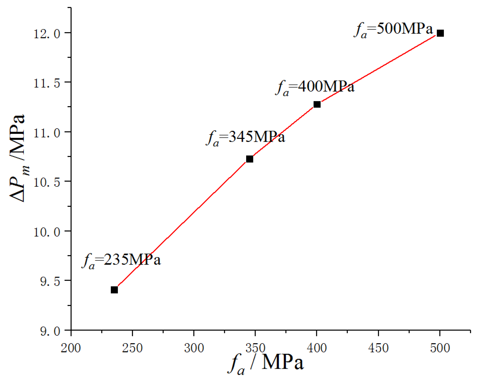 Buildings 13 01424 g015