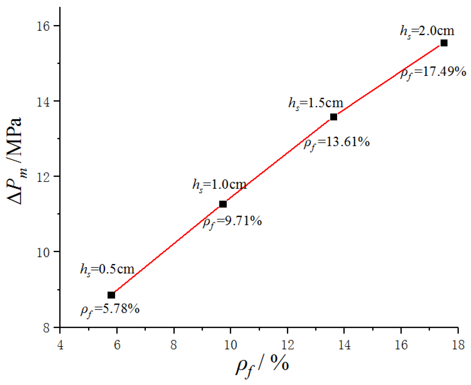Buildings 13 01424 g018