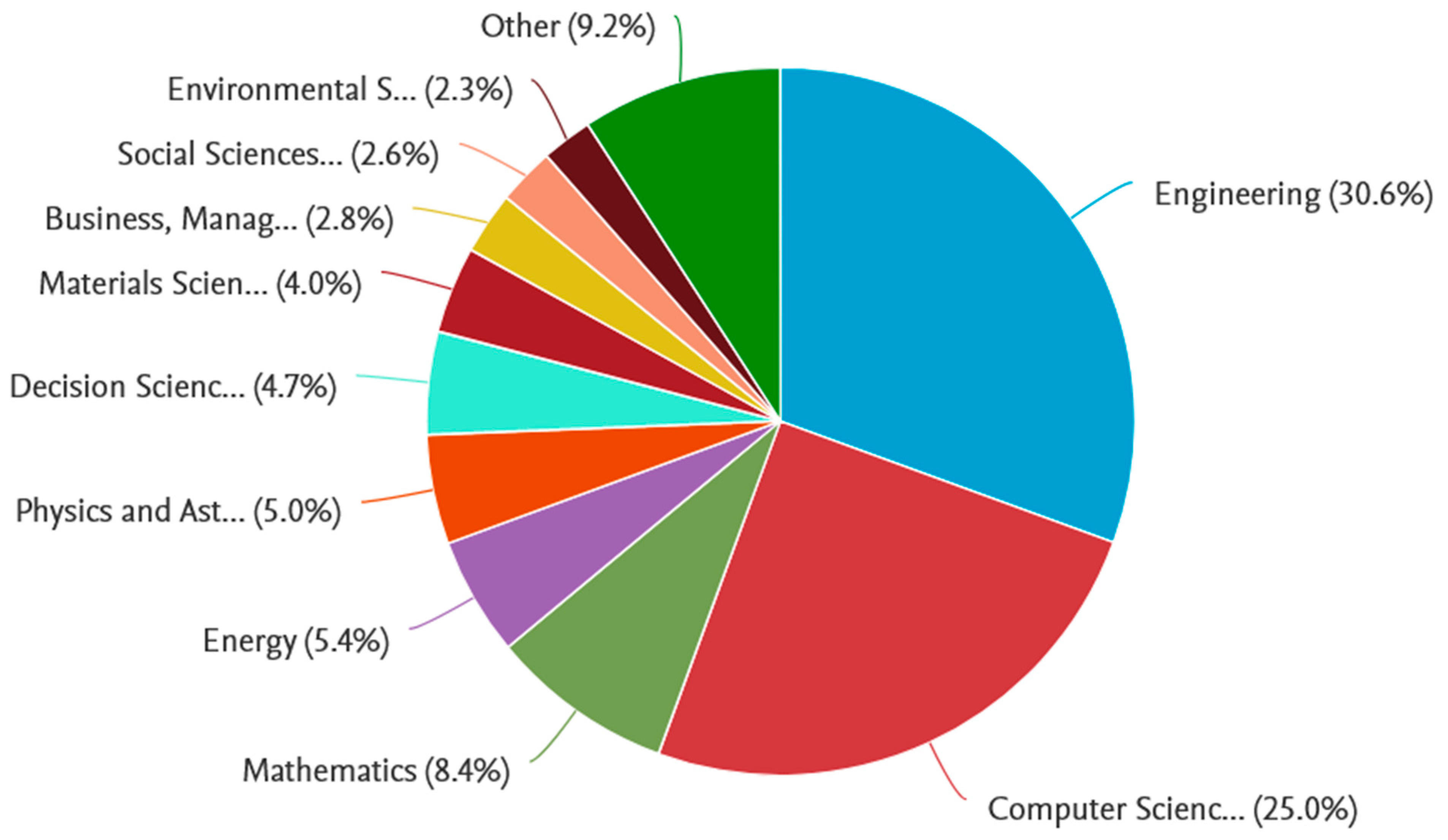Buildings 13 01426 g002 Buildings 13 01426 g002