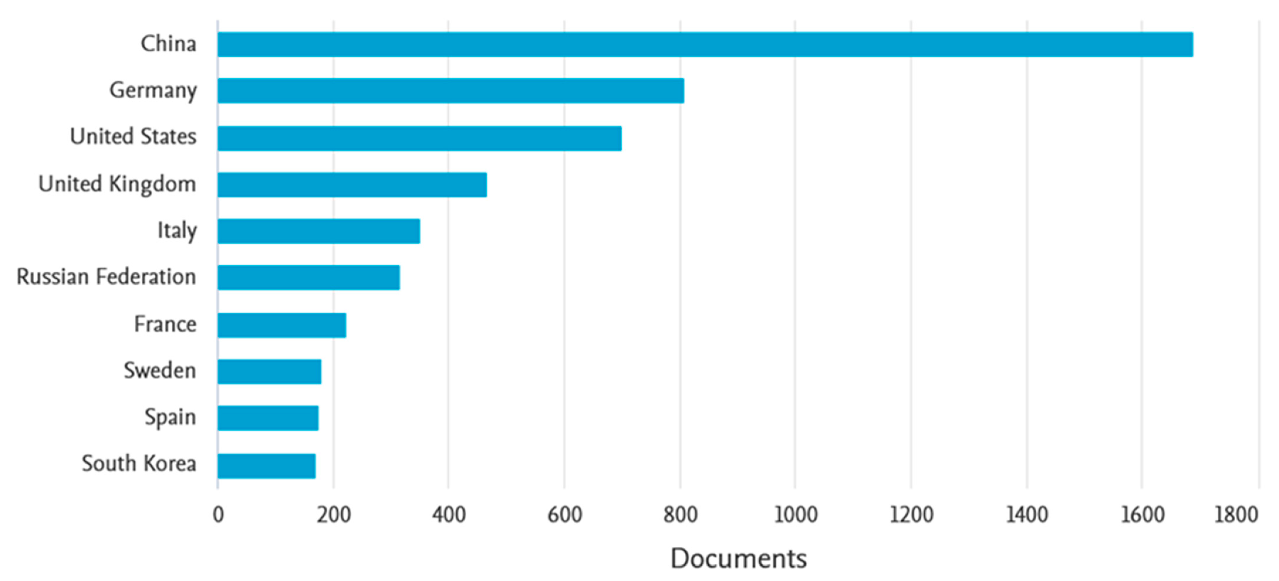 Buildings 13 01426 g003 Buildings 13 01426 g003