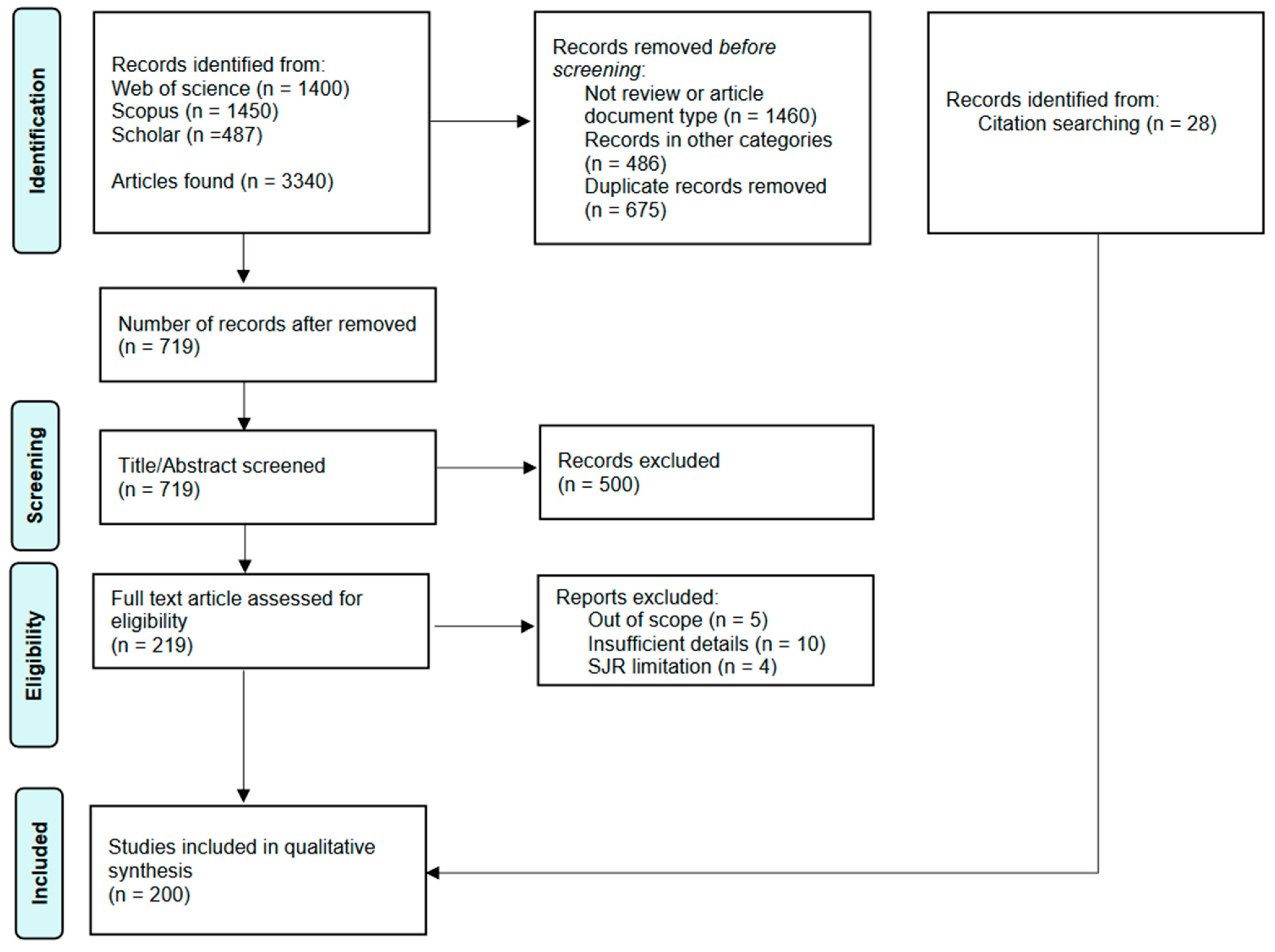 Buildings 13 01426 g004 Buildings 13 01426 g004