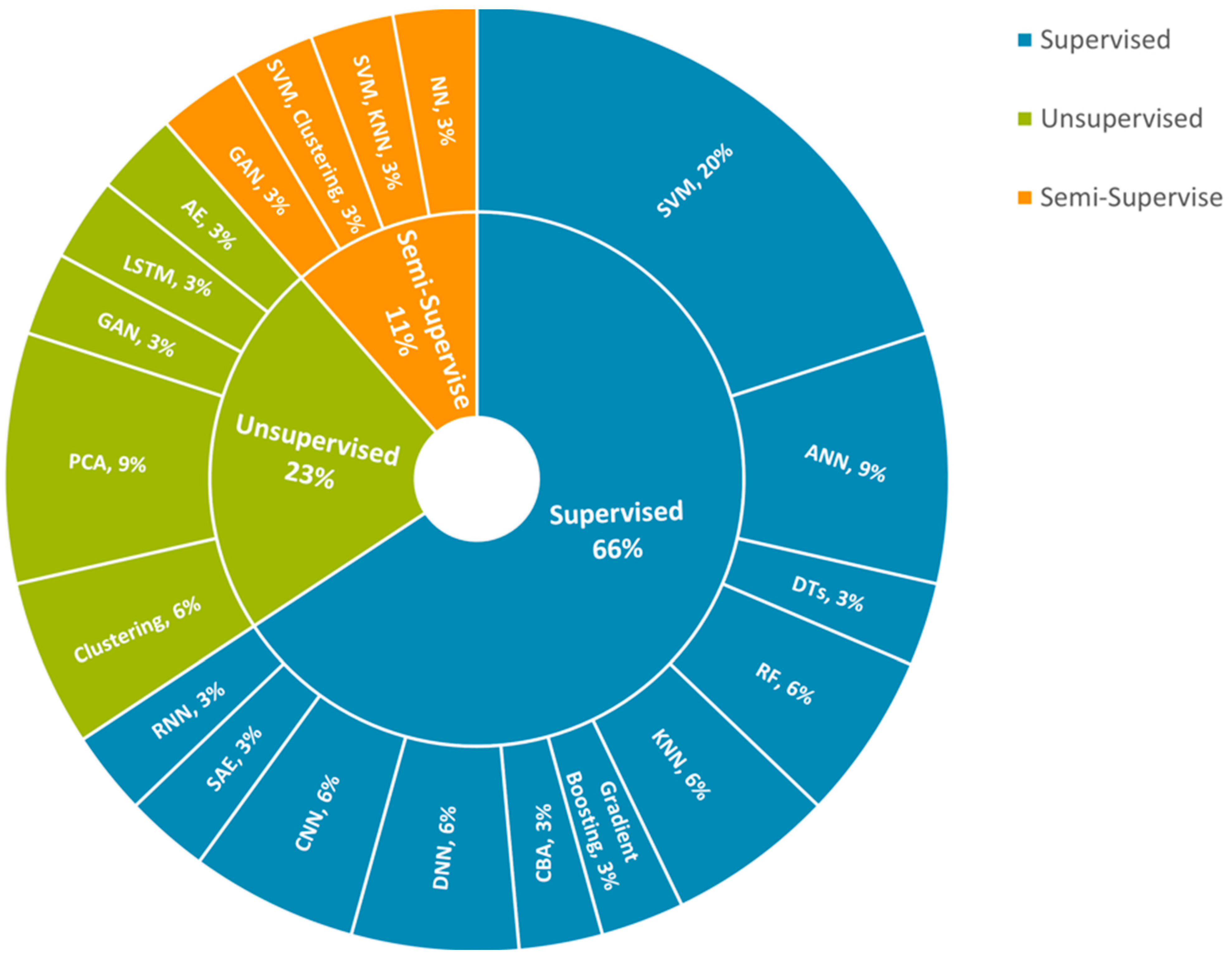 Buildings 13 01426 g008 Buildings 13 01426 g008