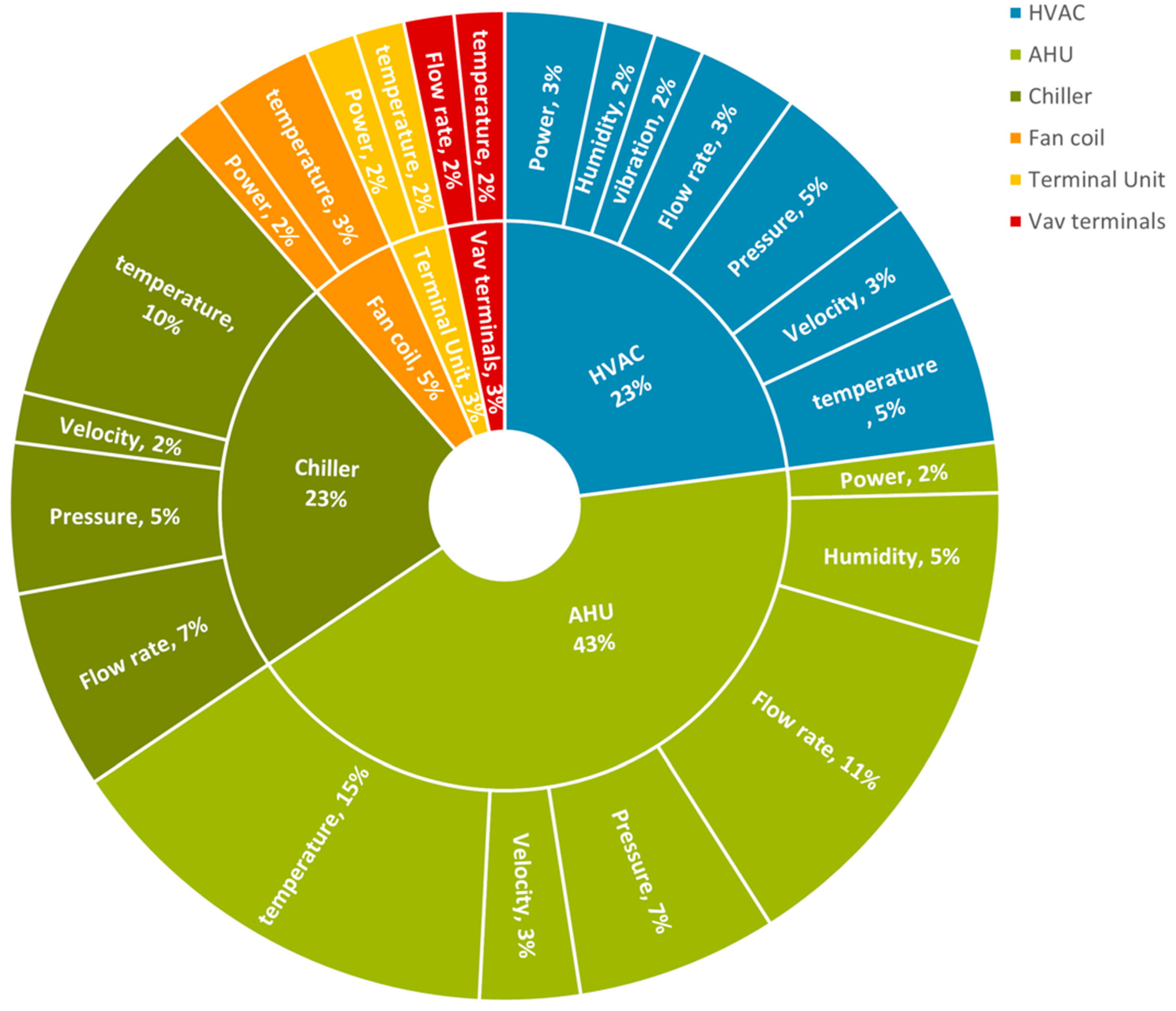 Buildings 13 01426 g009 Buildings 13 01426 g009