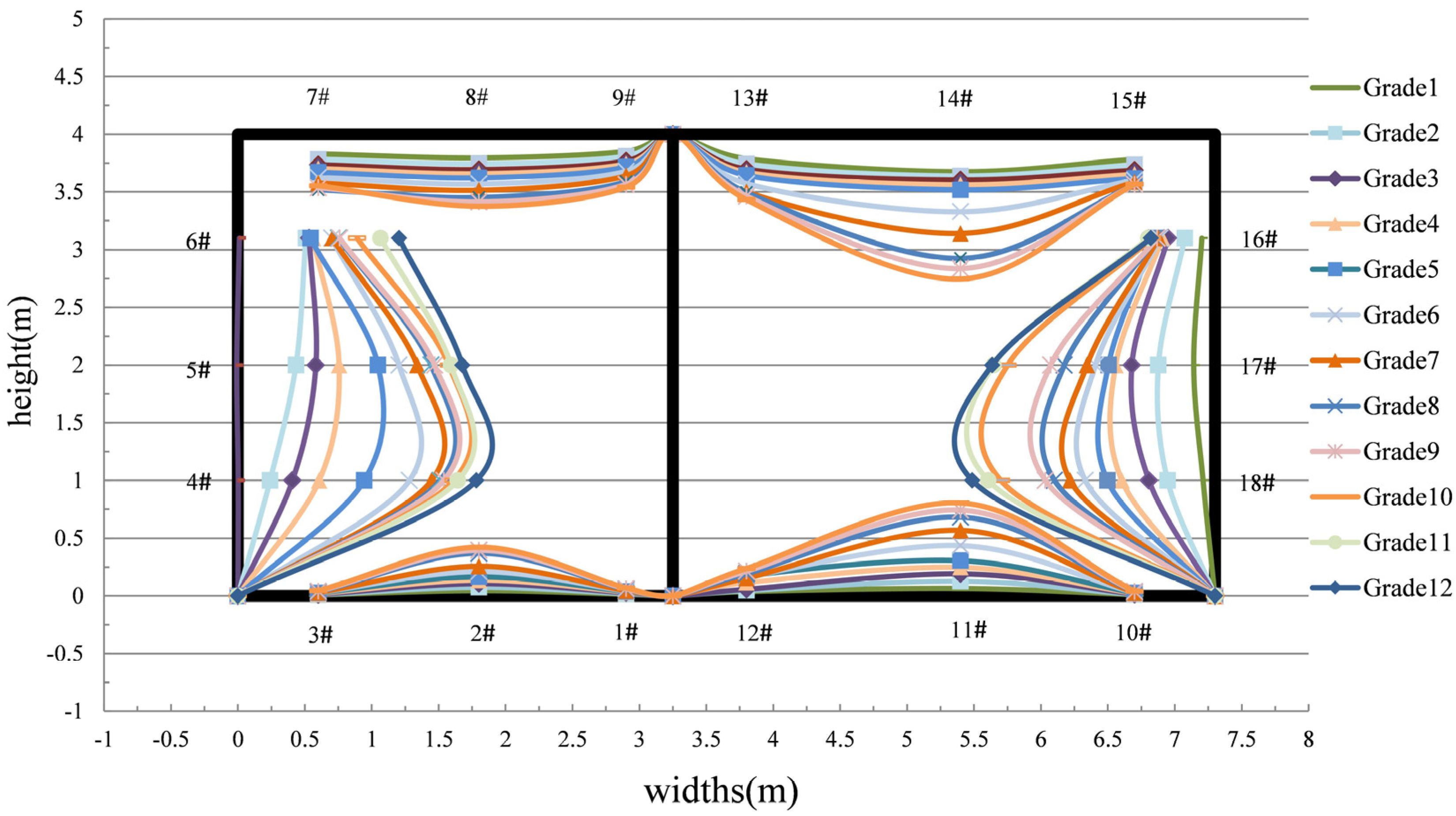 Buildings 13 01428 g014