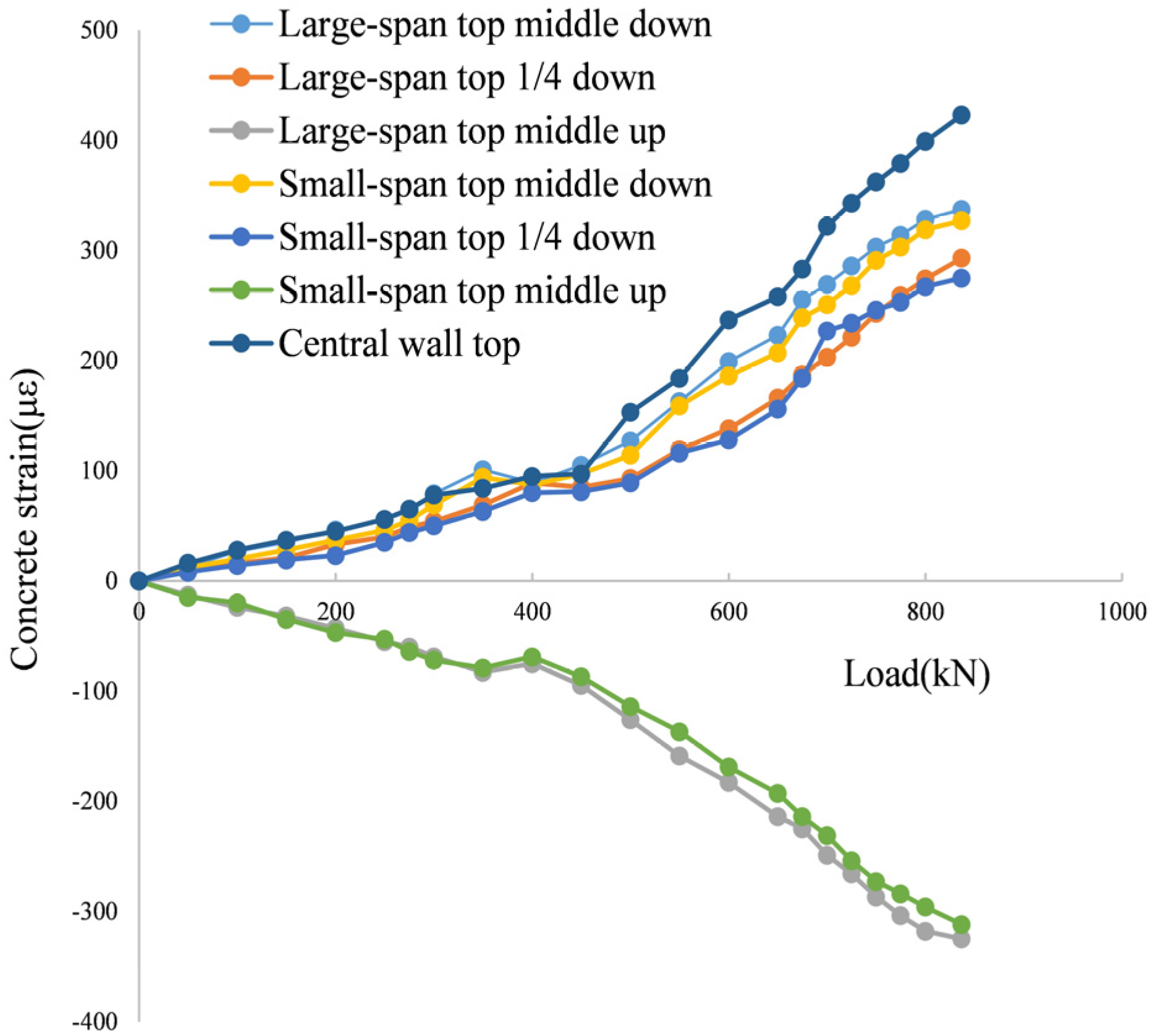 Buildings 13 01428 g018