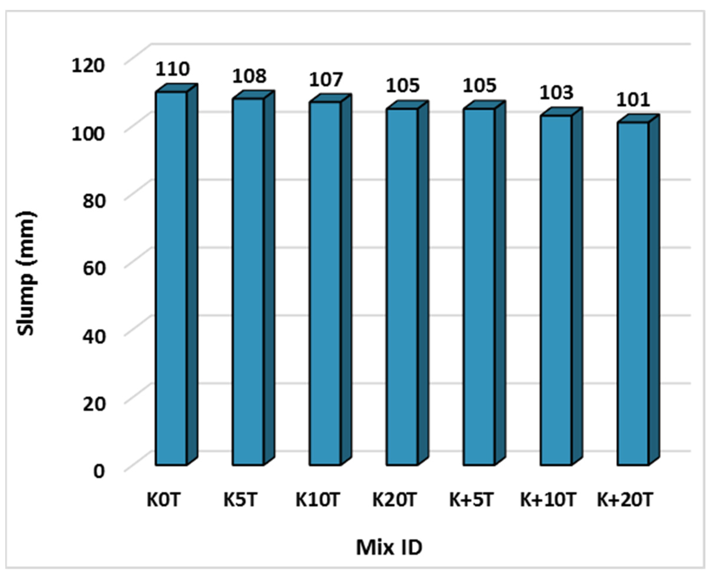 Buildings 13 01430 g005 Buildings 13 01430 g005