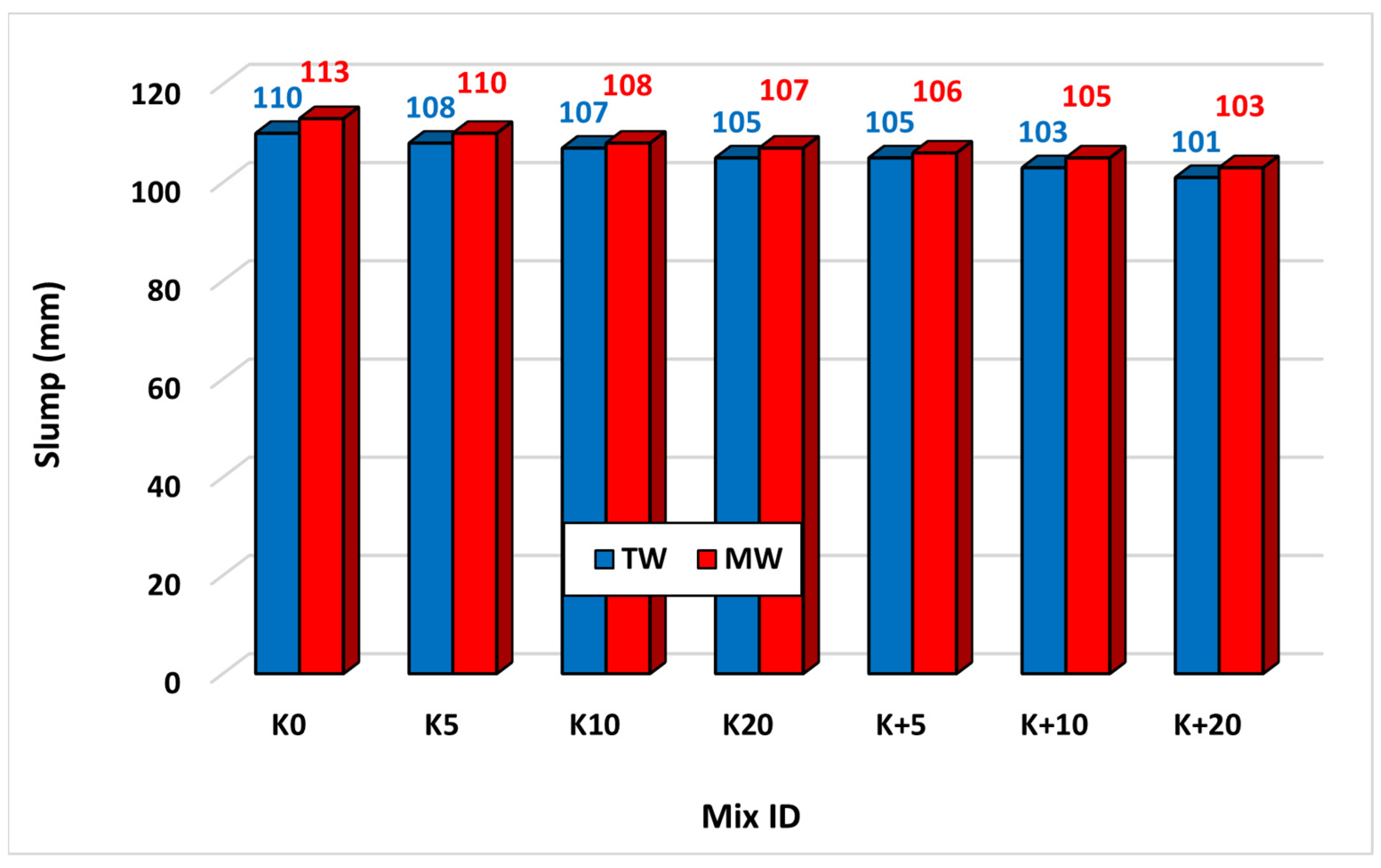 Buildings 13 01430 g007 Buildings 13 01430 g007