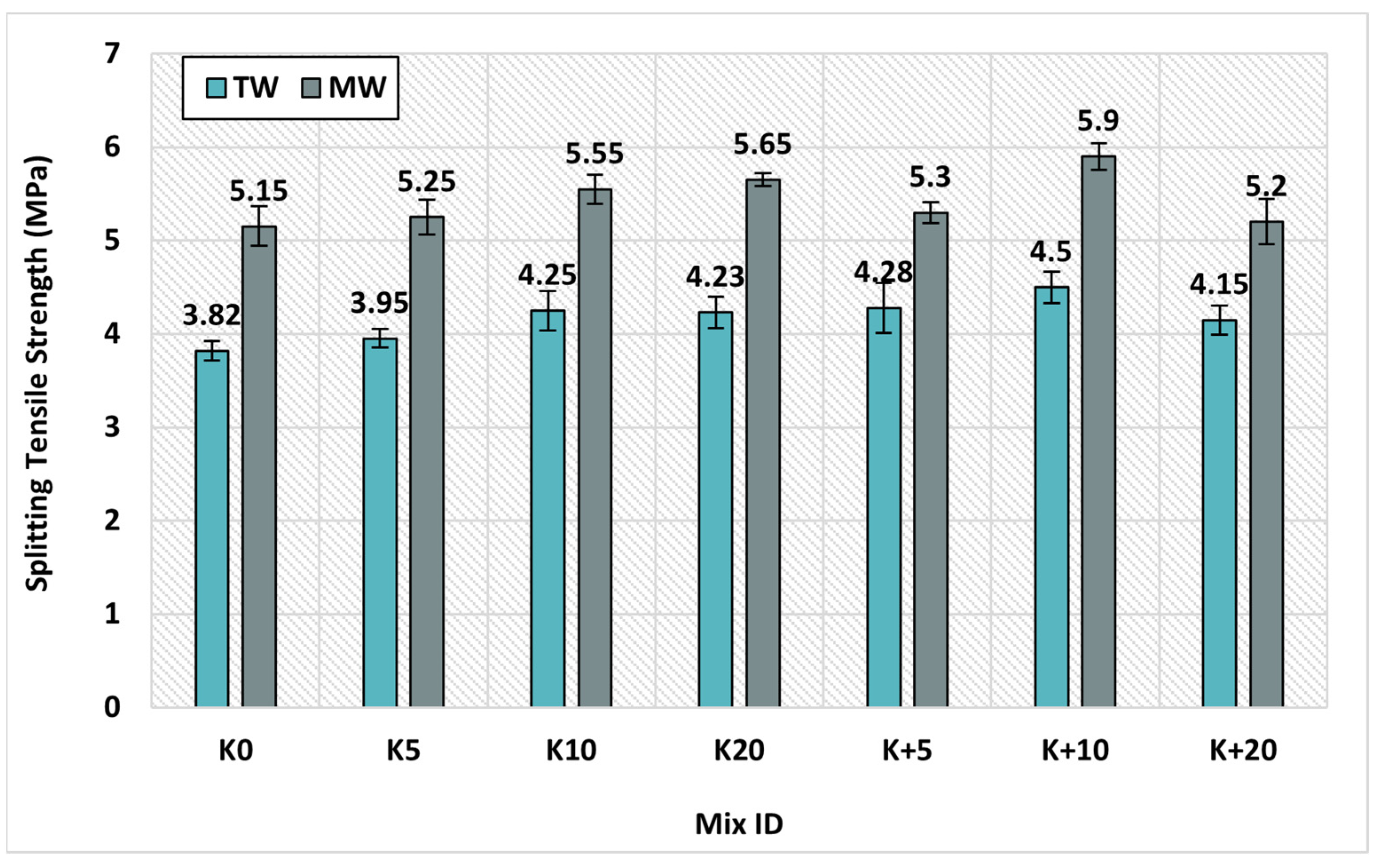 Buildings 13 01430 g012 Buildings 13 01430 g012