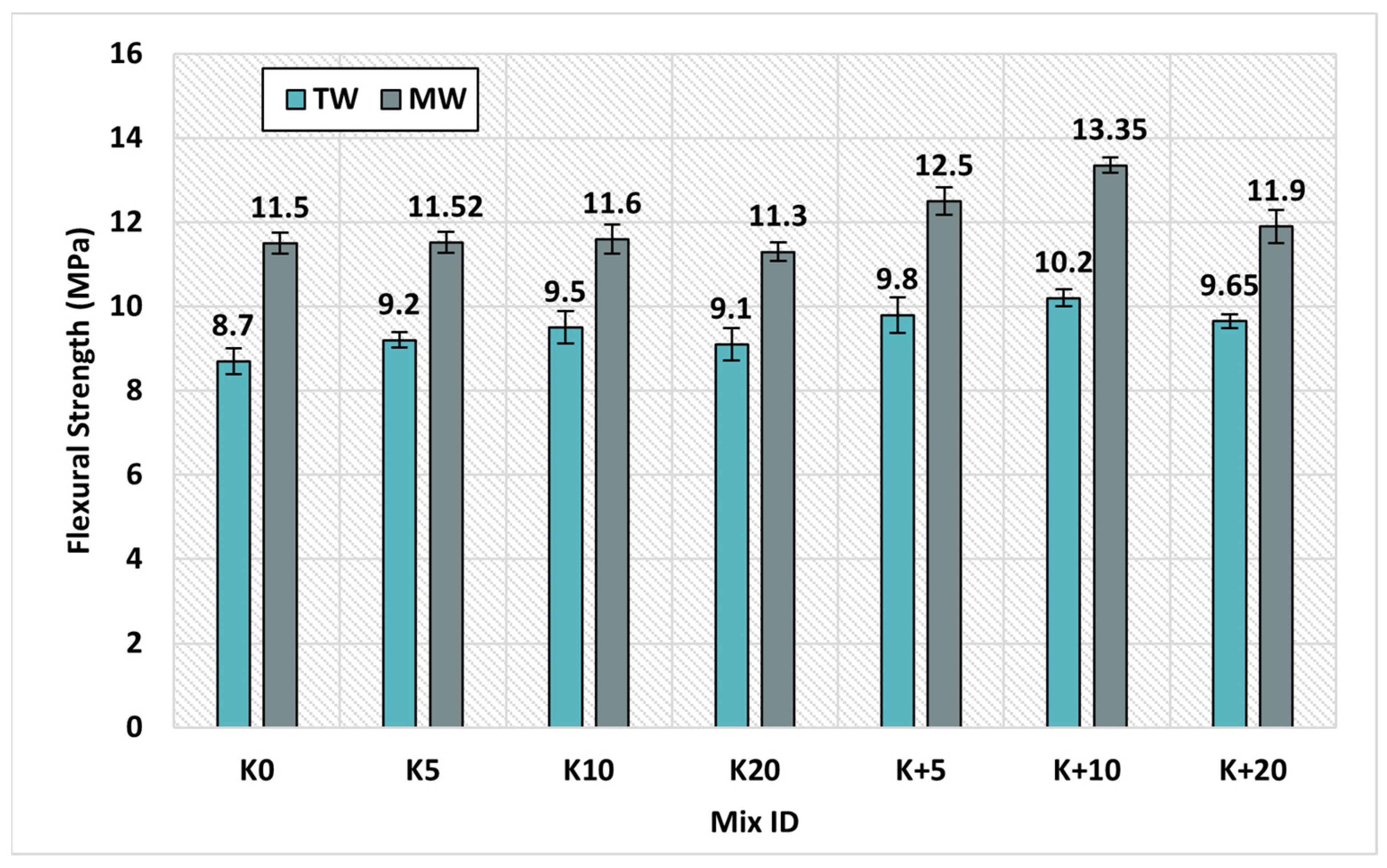 Buildings 13 01430 g013 Buildings 13 01430 g013