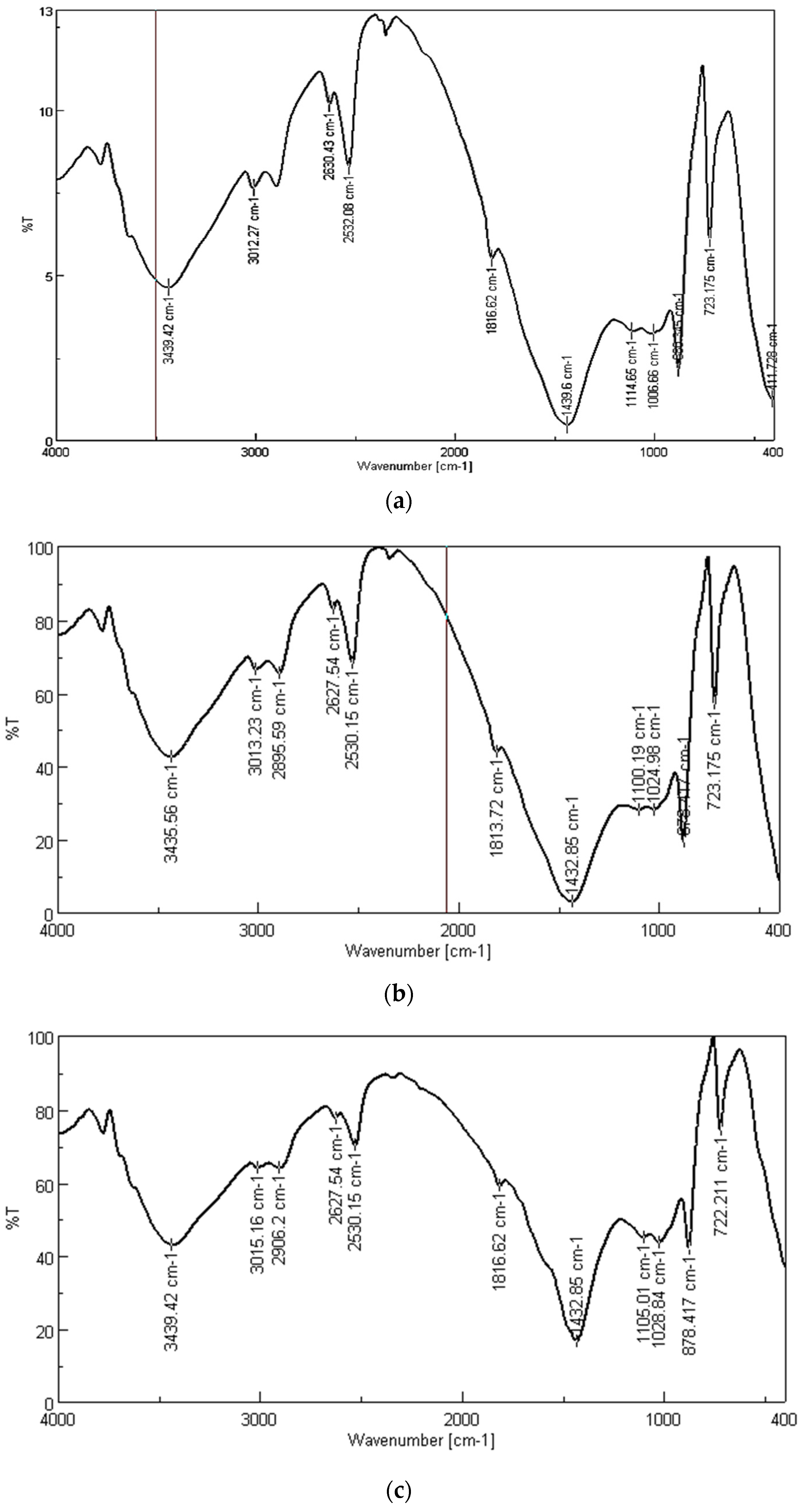 Buildings 13 01430 g016a Buildings 13 01430 g016a