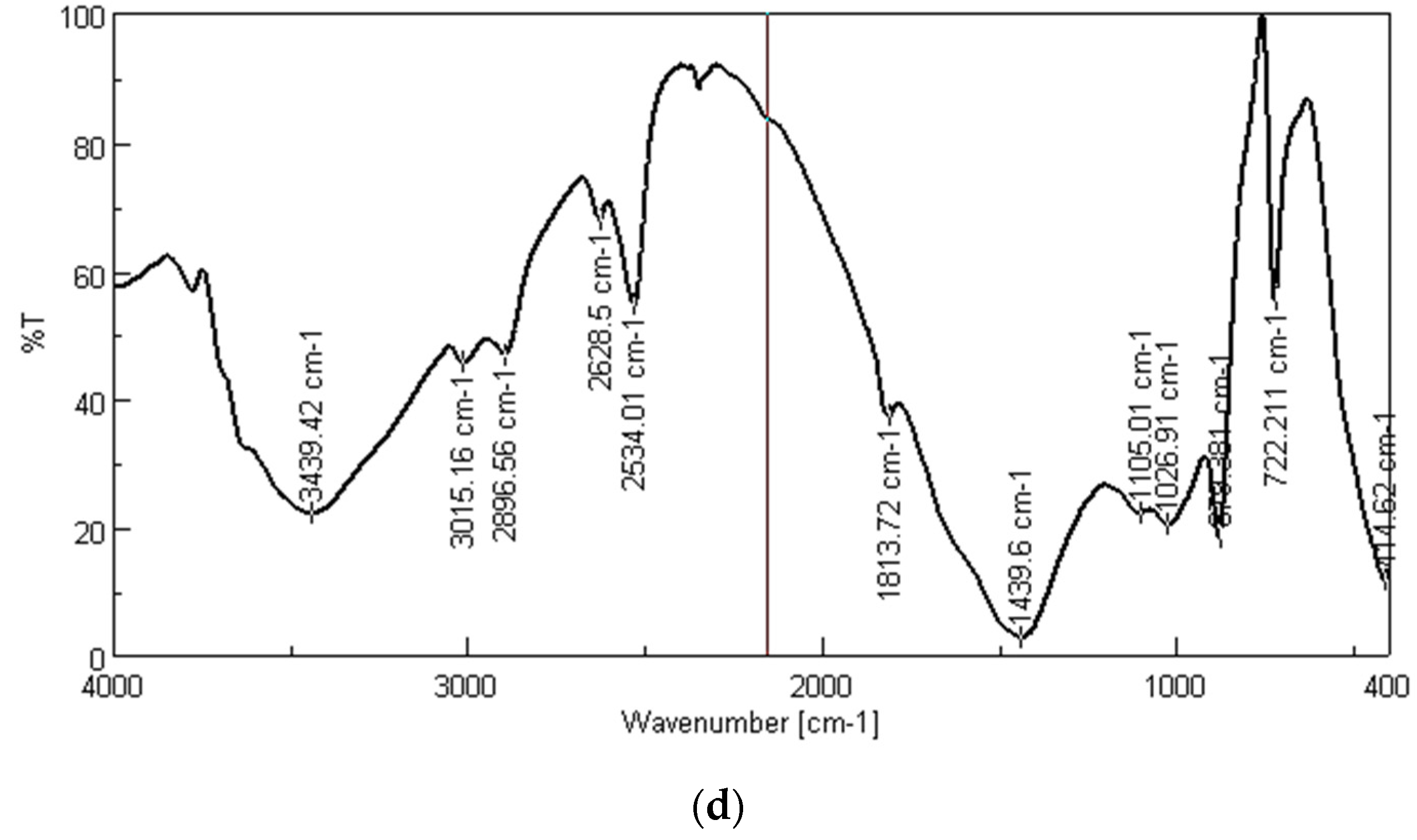 Buildings 13 01430 g016b Buildings 13 01430 g016b