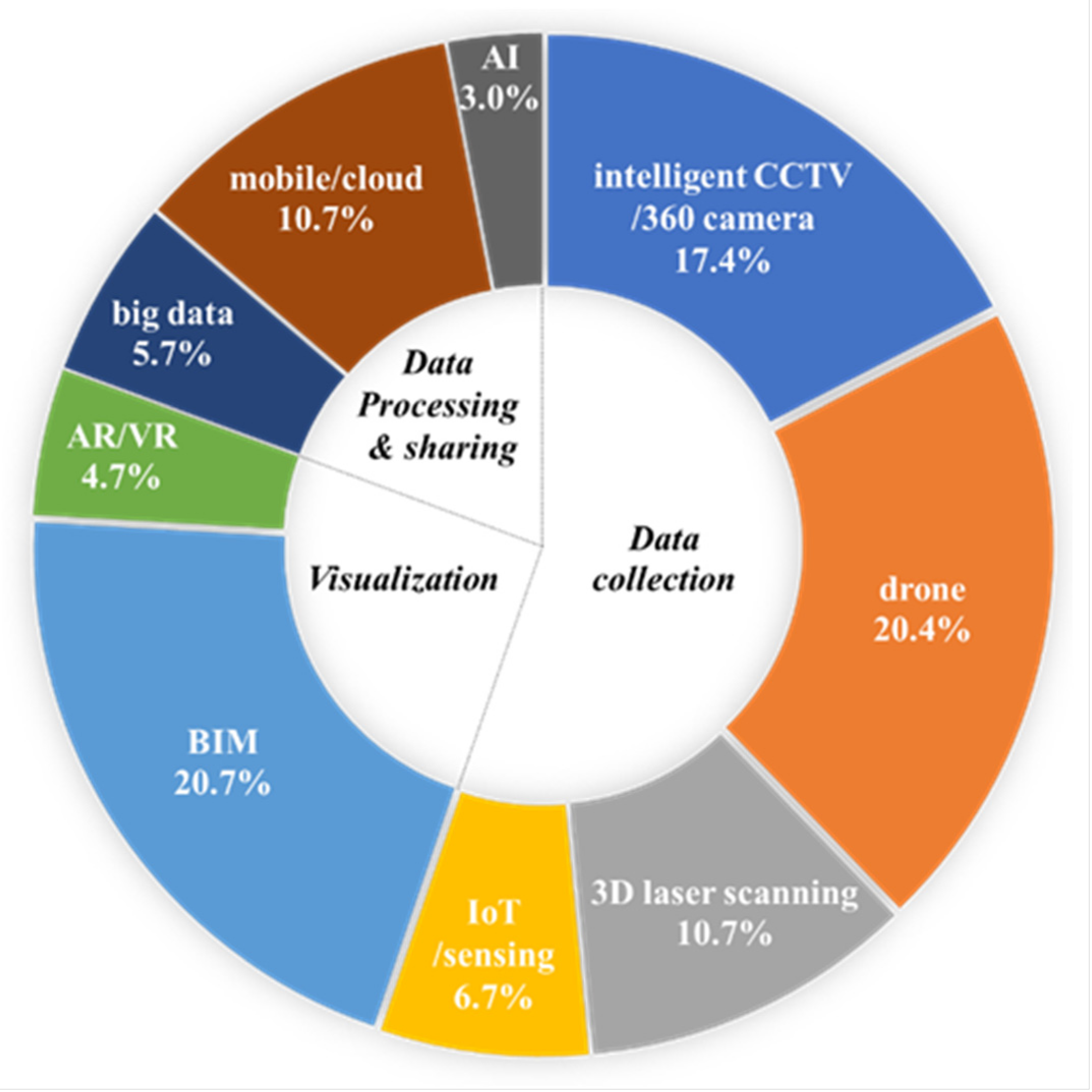Buildings 13 01431 g002