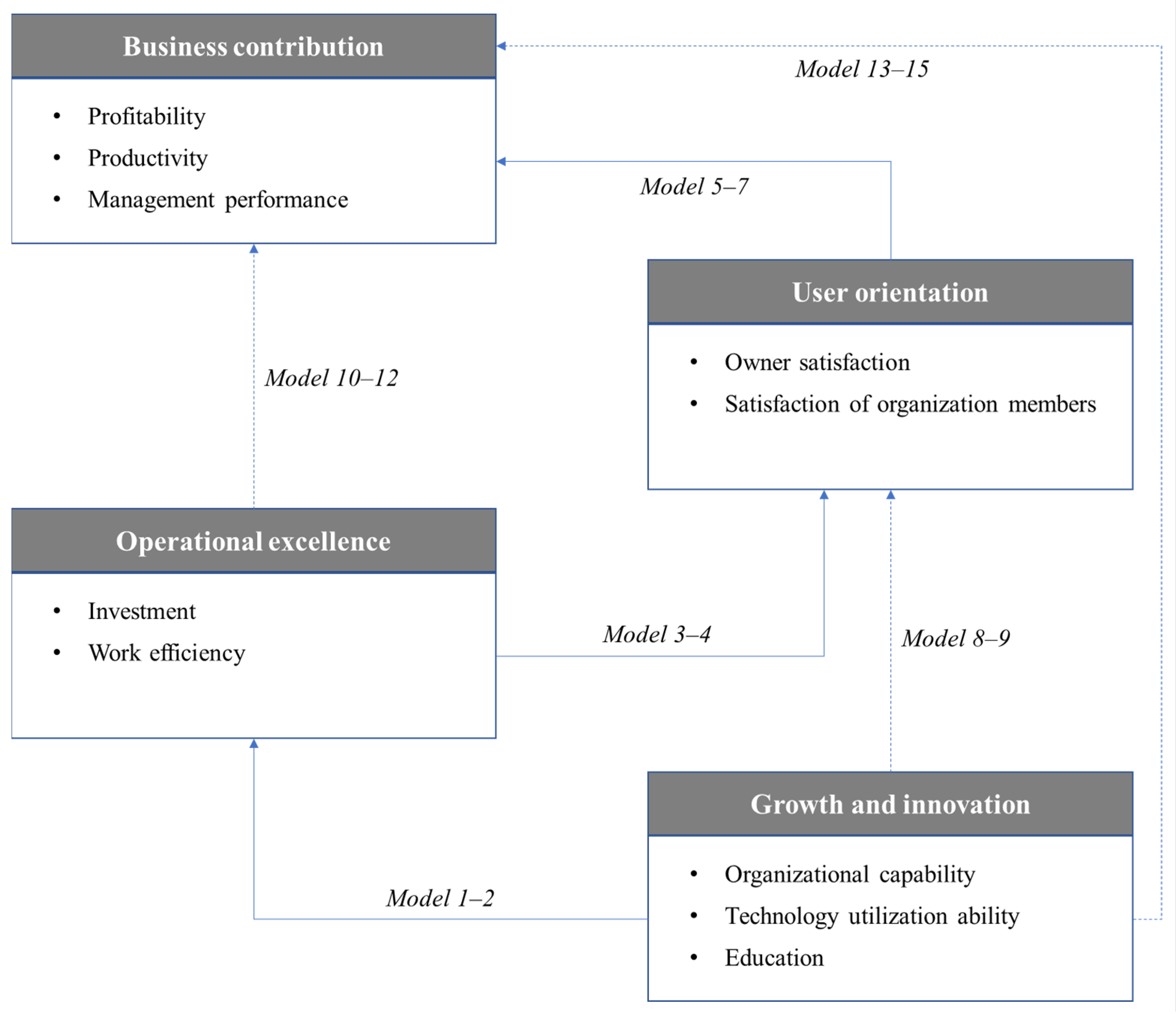 Buildings 13 01431 g003
