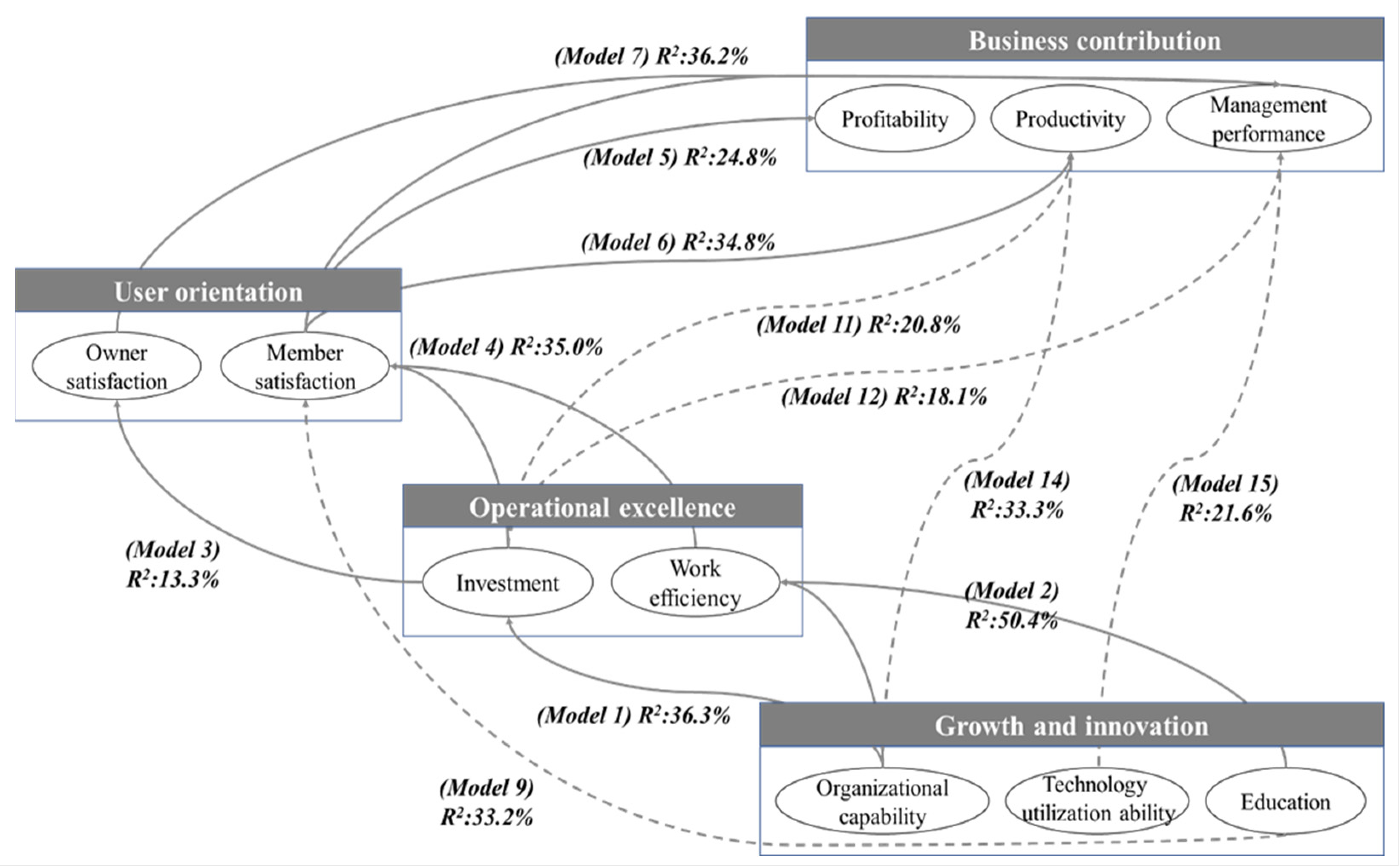 Buildings 13 01431 g004